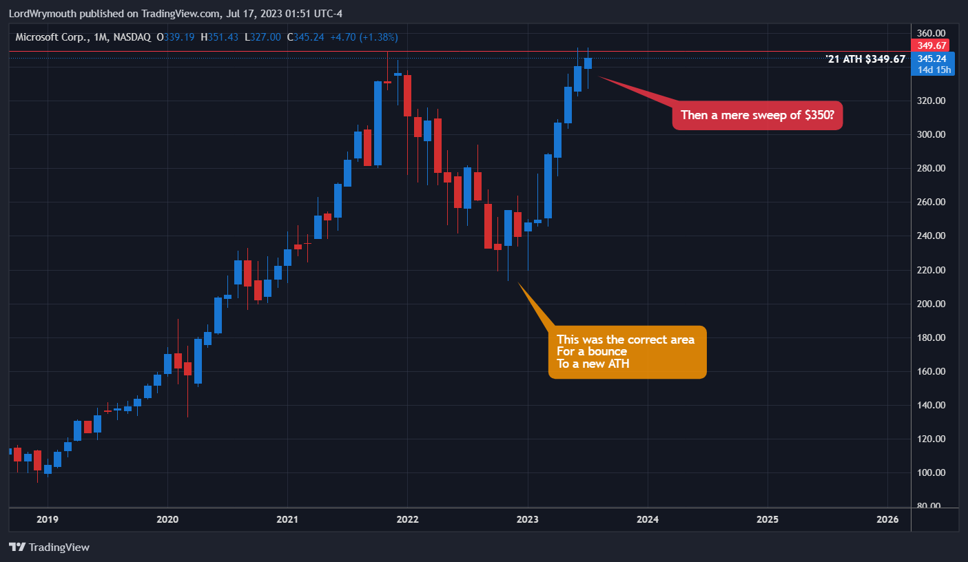 NASDAQ:MSFT Chart Image by LordWrymouth