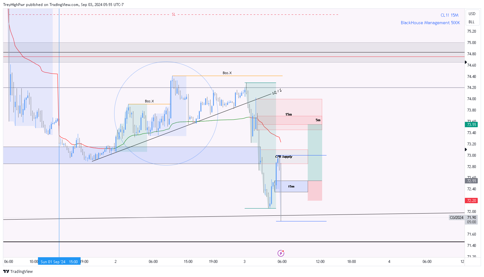 NYMEX:CL1! Chart Image by TreyHighPwr
