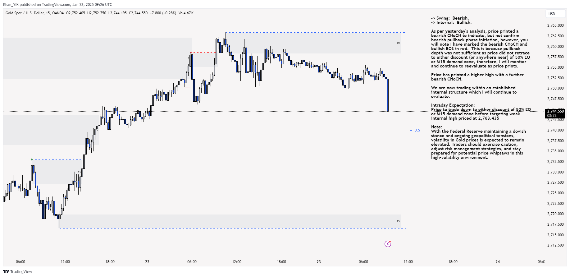 OANDA:XAUUSD Chart Image by Khan_YIK