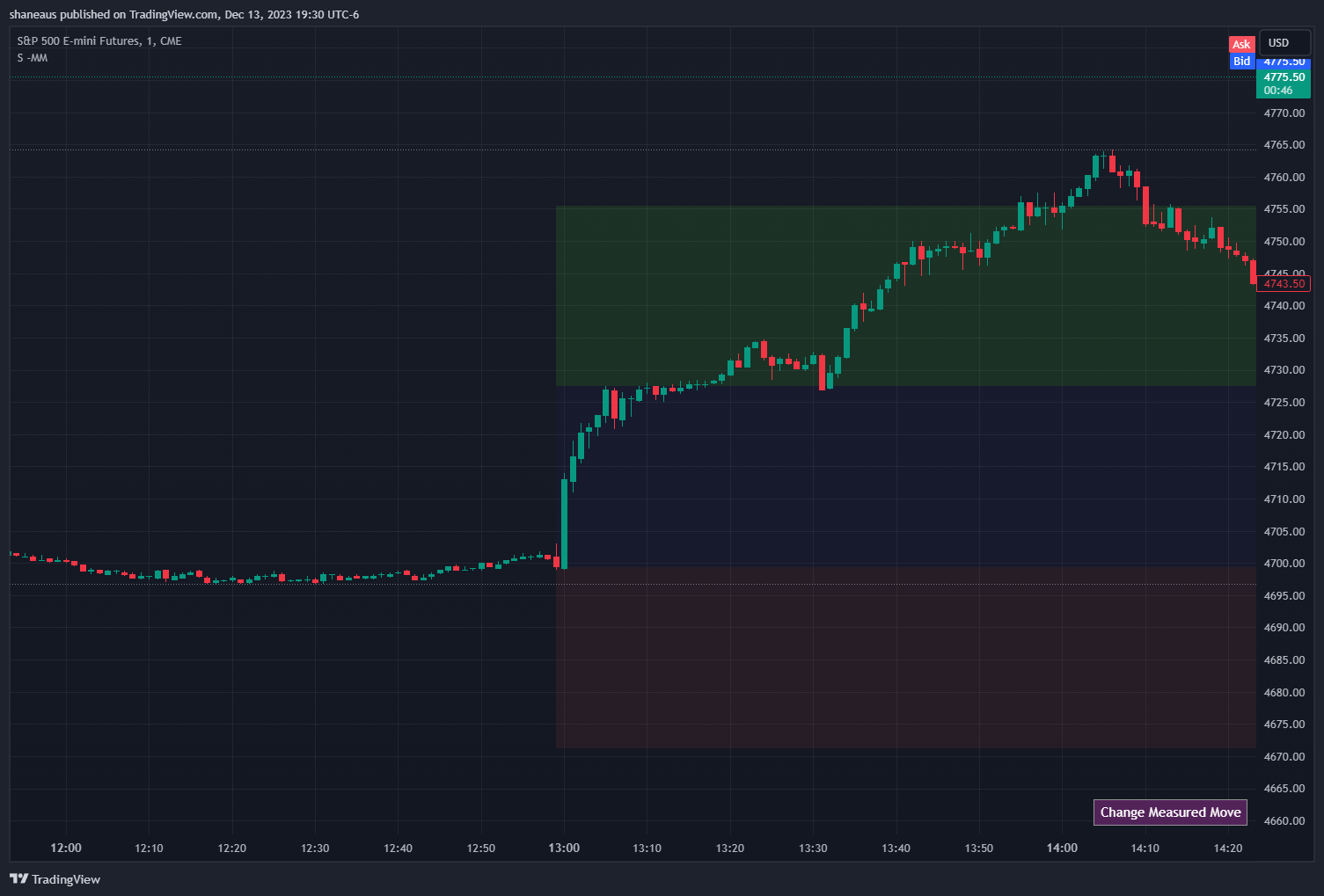 CME_MINI:ES1! Chart Image by shaneaus