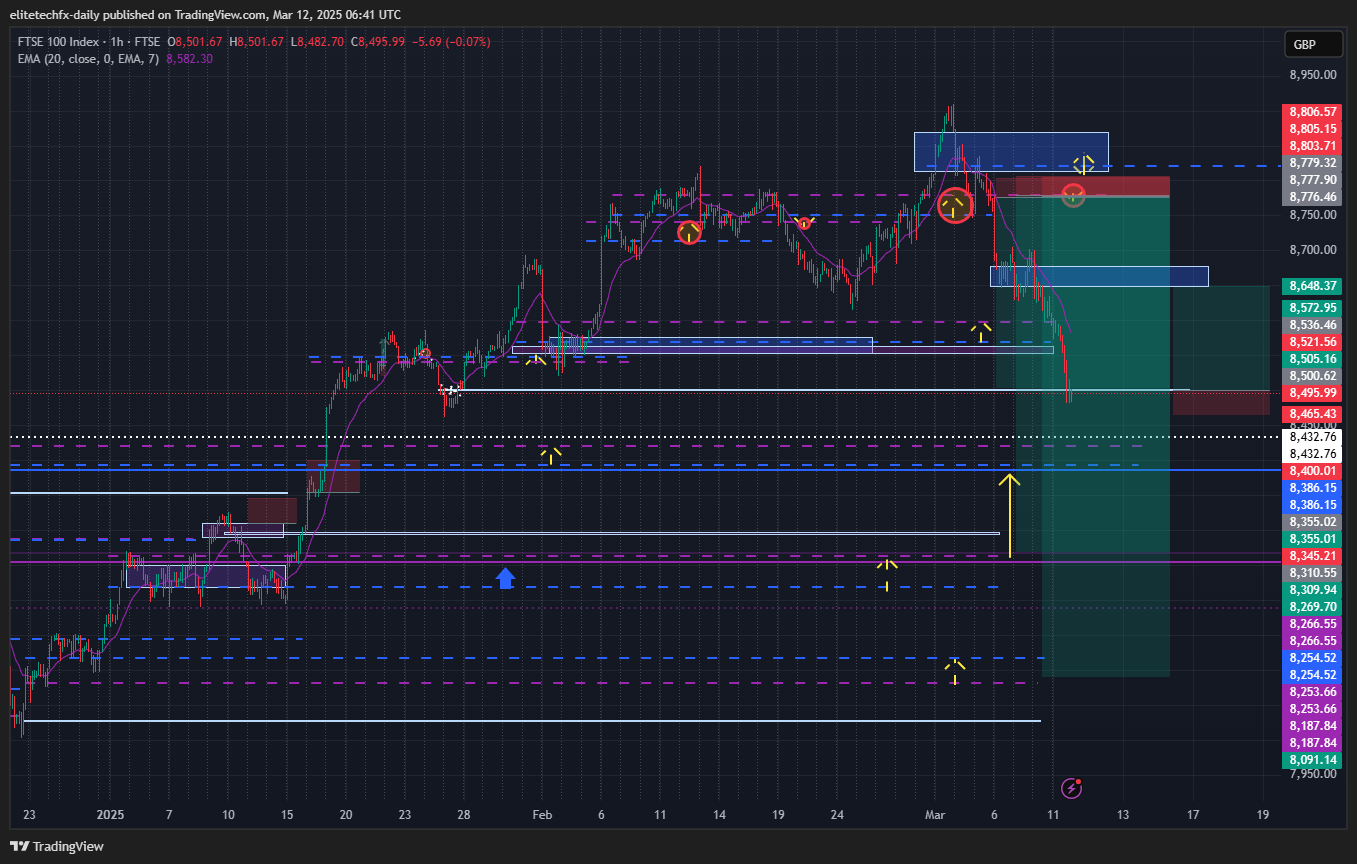 FTSE_DLY:UKX Chart Image by elitetechfx-daily