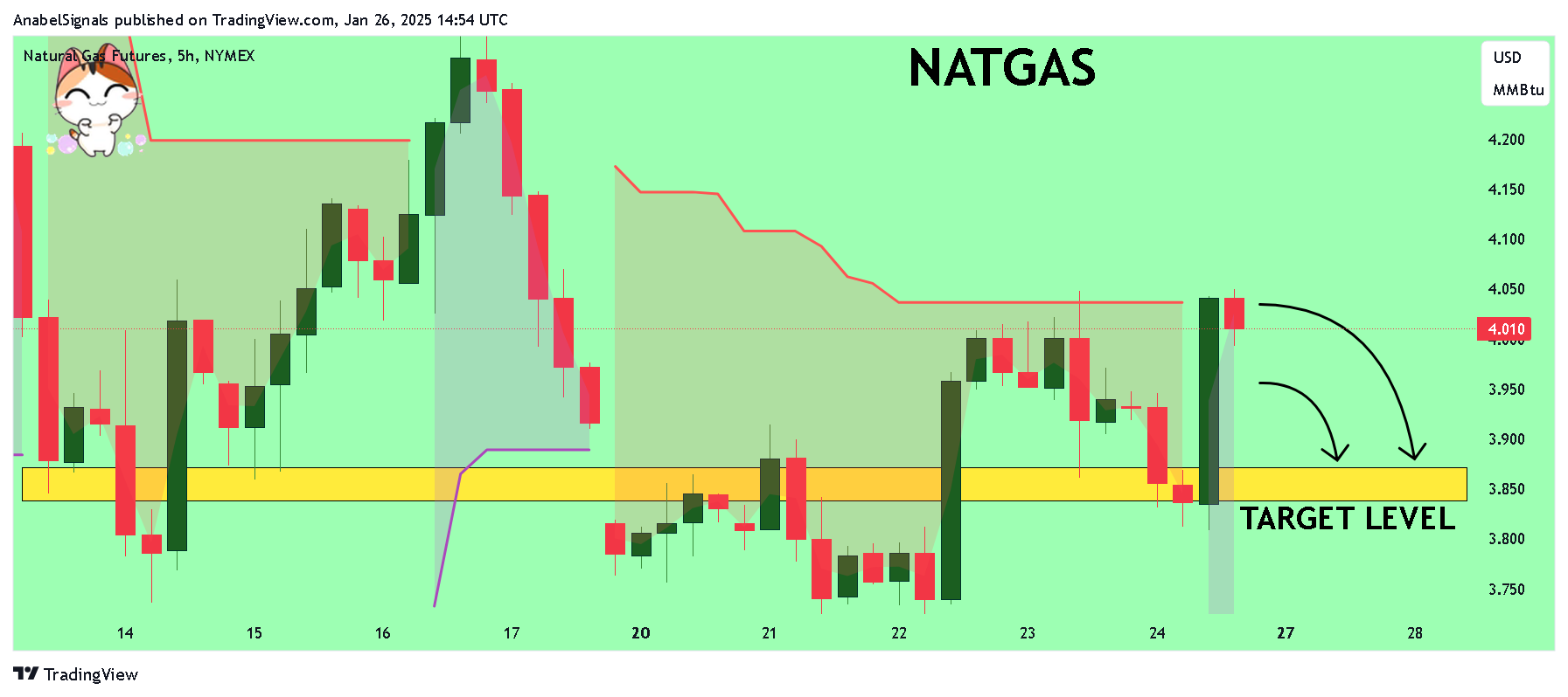 NYMEX_DL:NG1! Chart Image by AnabelSignals