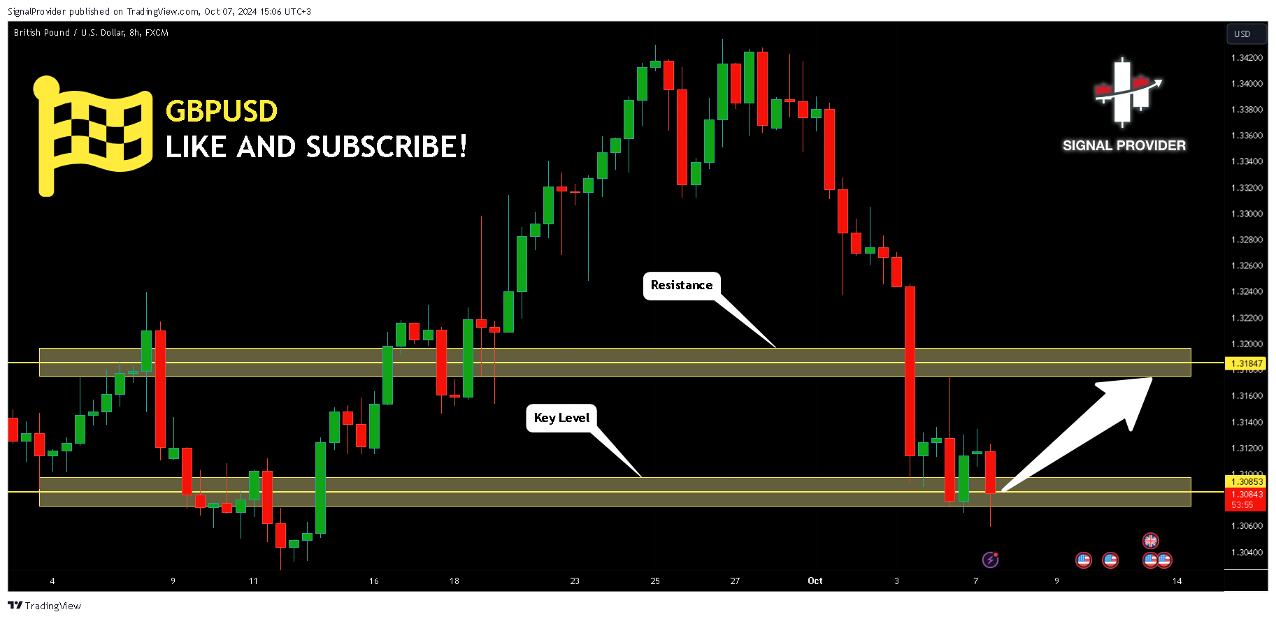 FX:GBPUSD Chart Image by SignalProvider