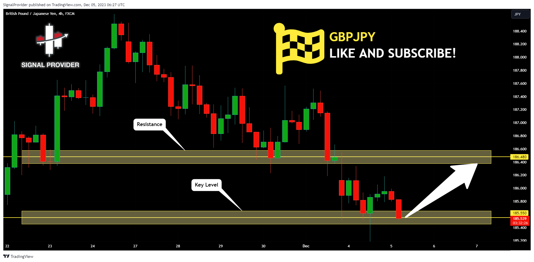 FX:GBPJPY Chart Image by SignalProvider