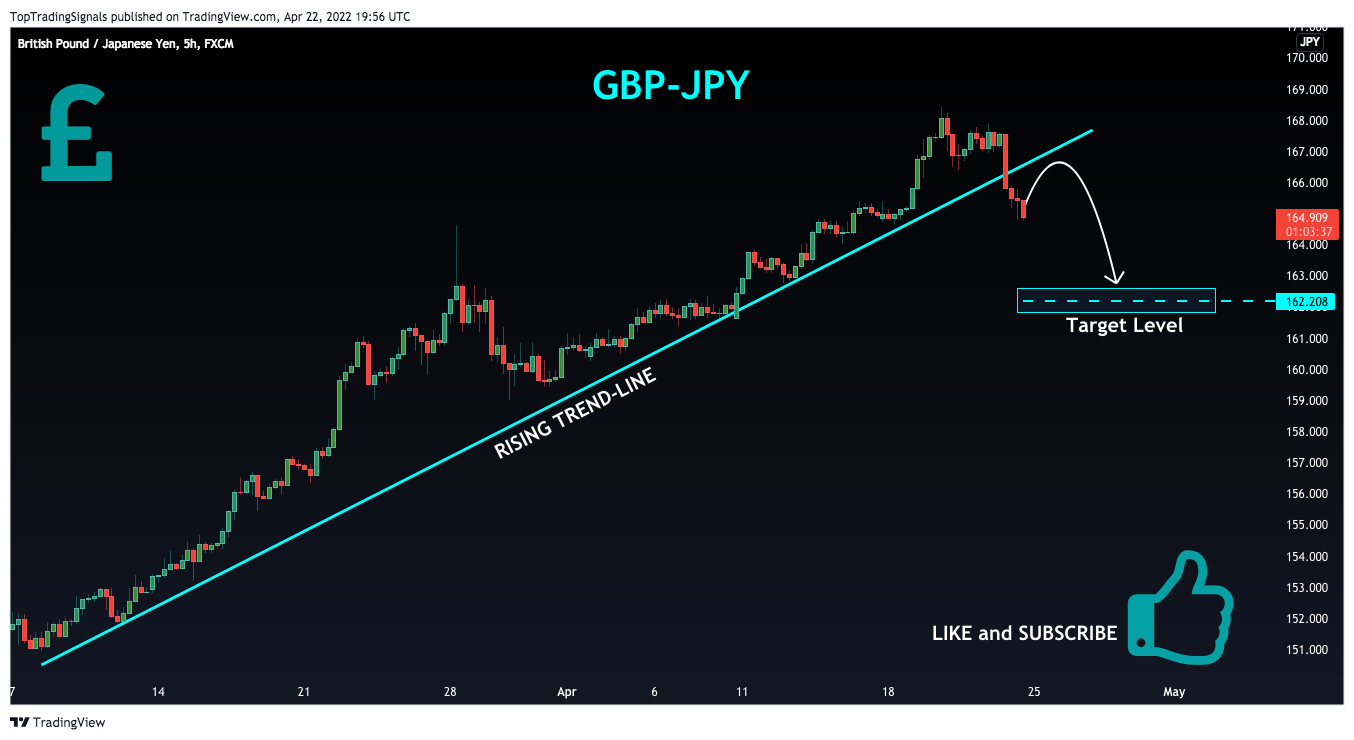 FX:GBPJPY Chart Image by TopTradingSignals