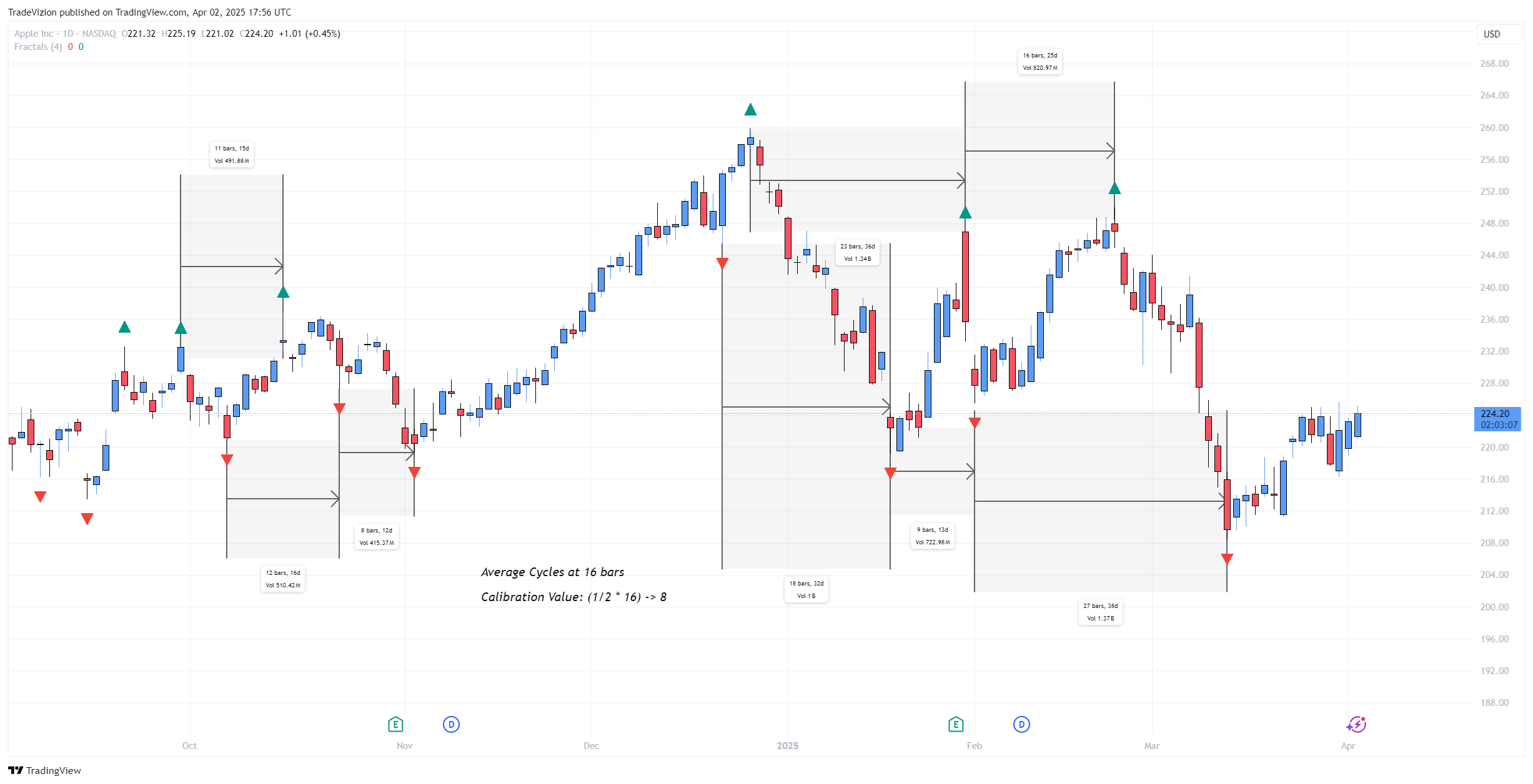 BATS:AAPL Chart Image by TradeVizion