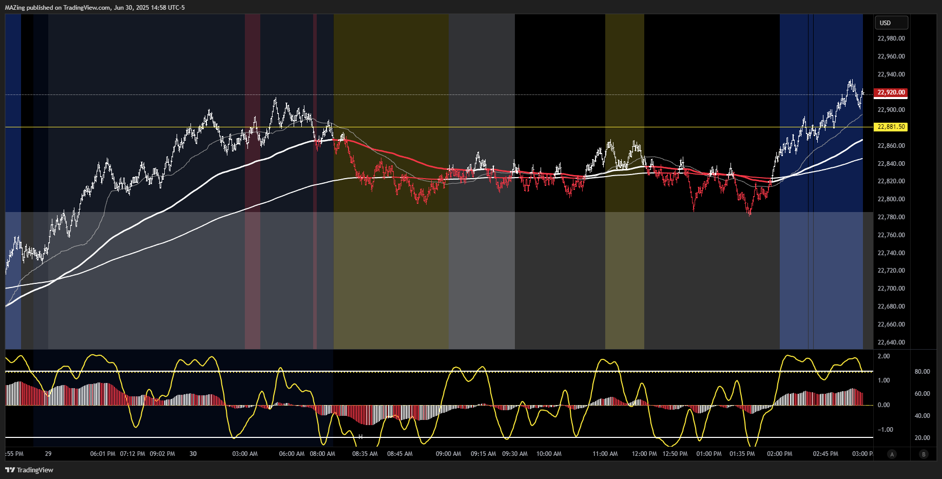 CME_MINI:NQ1! Chart Image by MAZing