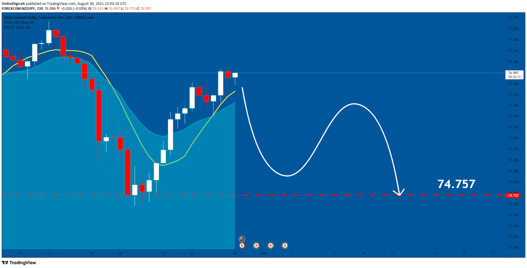  Chart Image