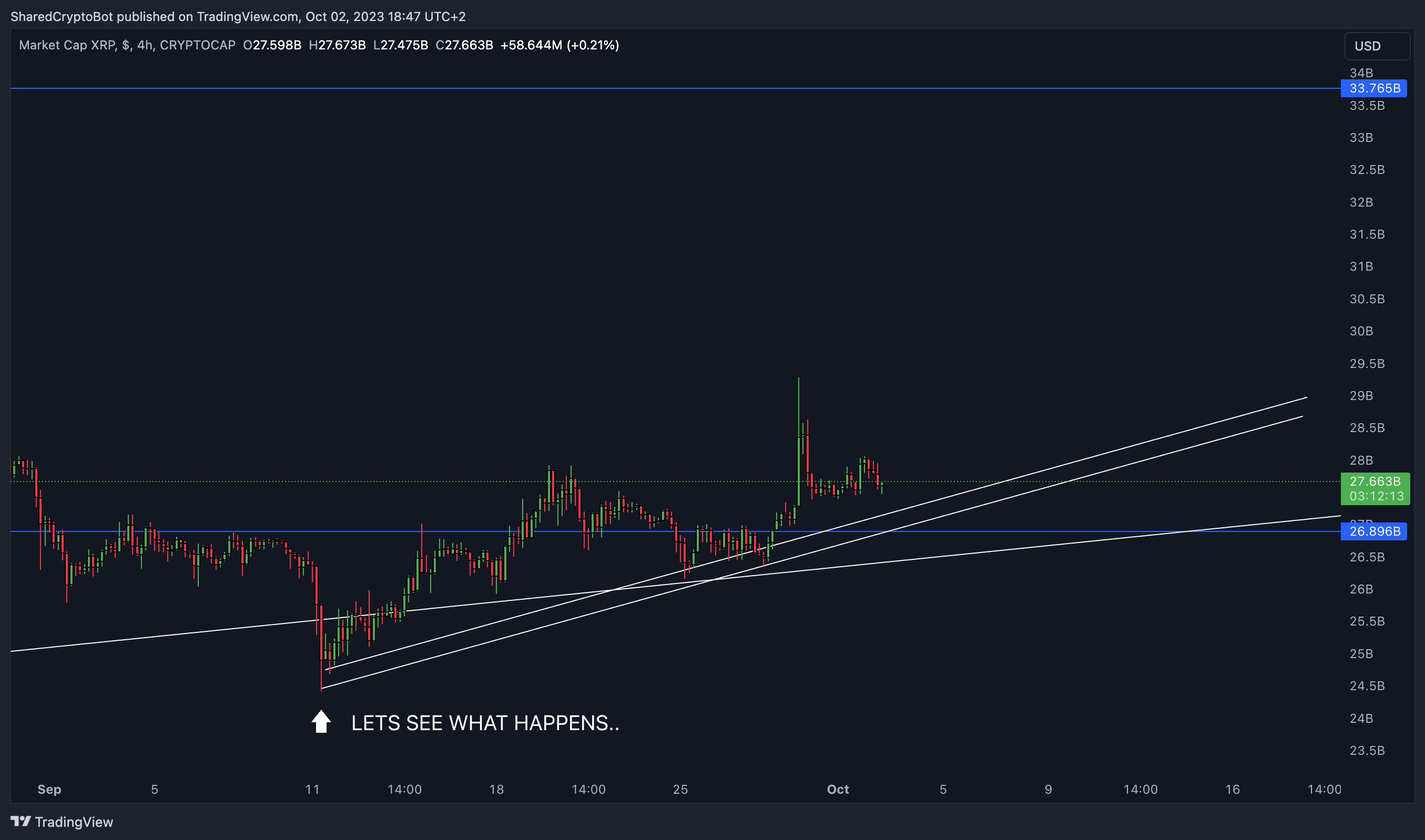 CRYPTOCAP:XRP Chart Image by SharedCryptoBot