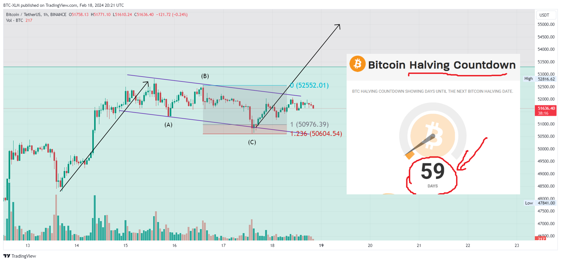 BINANCE:BTCUSDT Chart Image by BTC-XLM