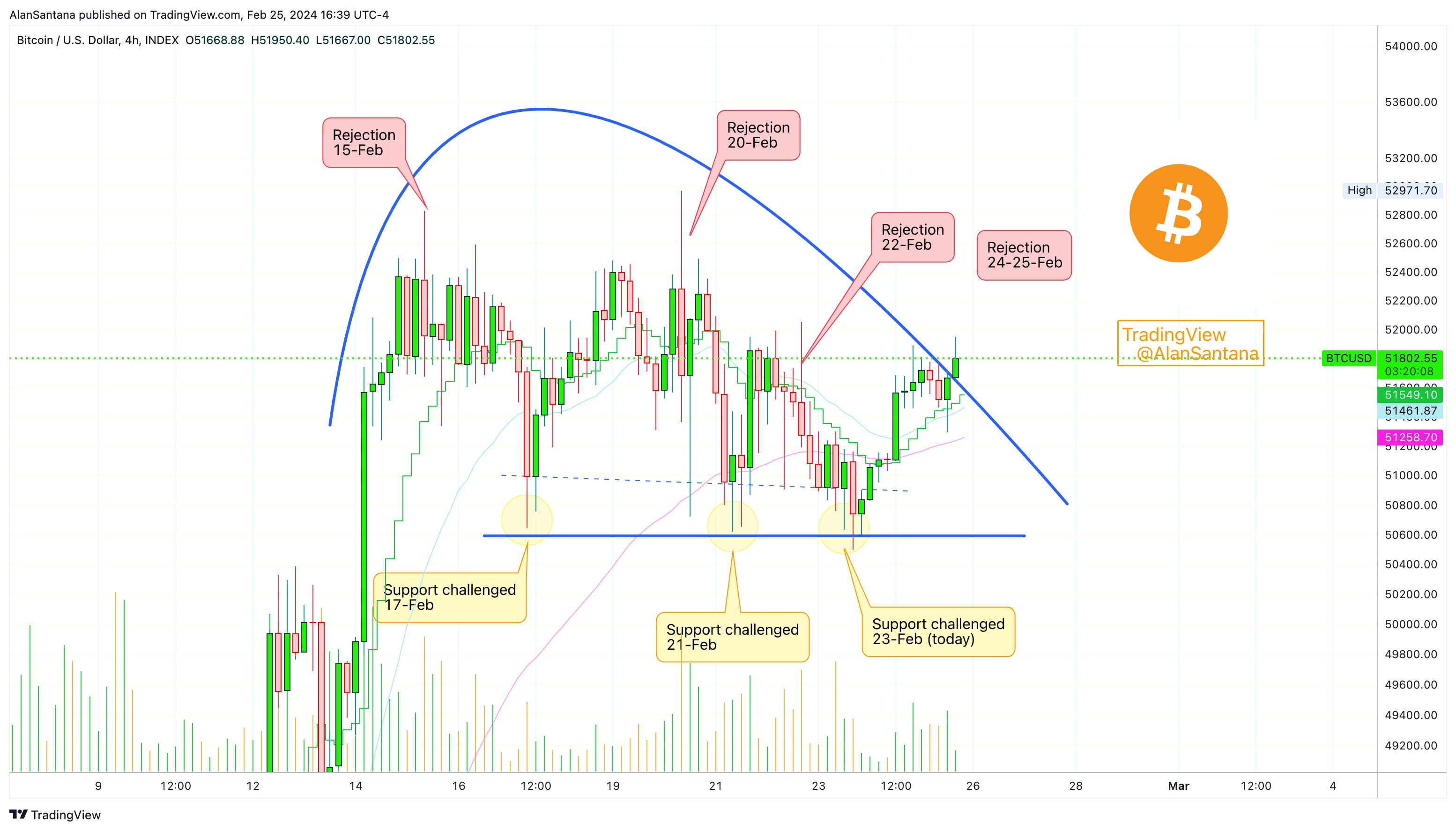 INDEX:BTCUSD Chart Image by MasterAnanda
