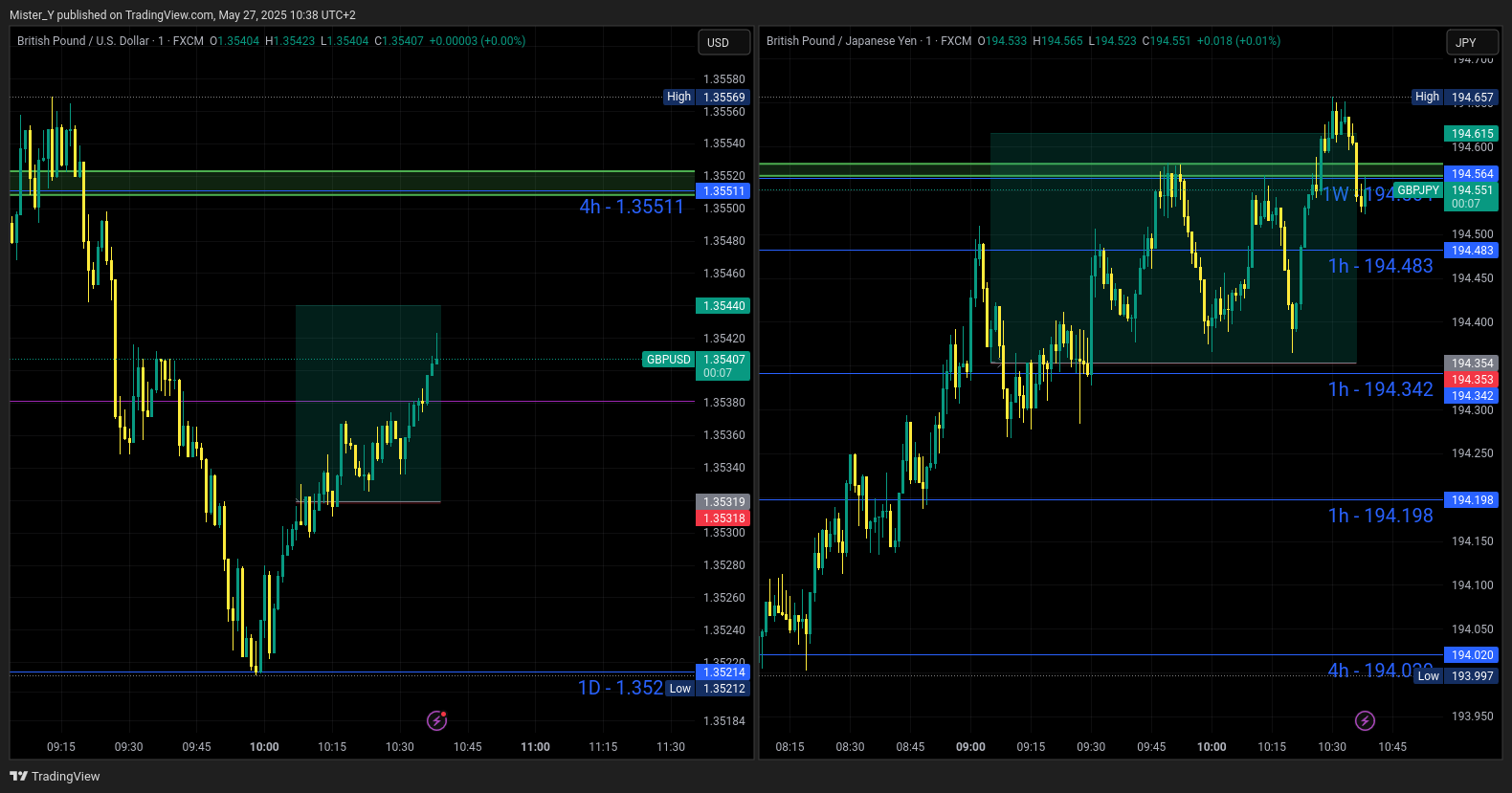 FX:GBPJPY Chart Image by Mister_Y