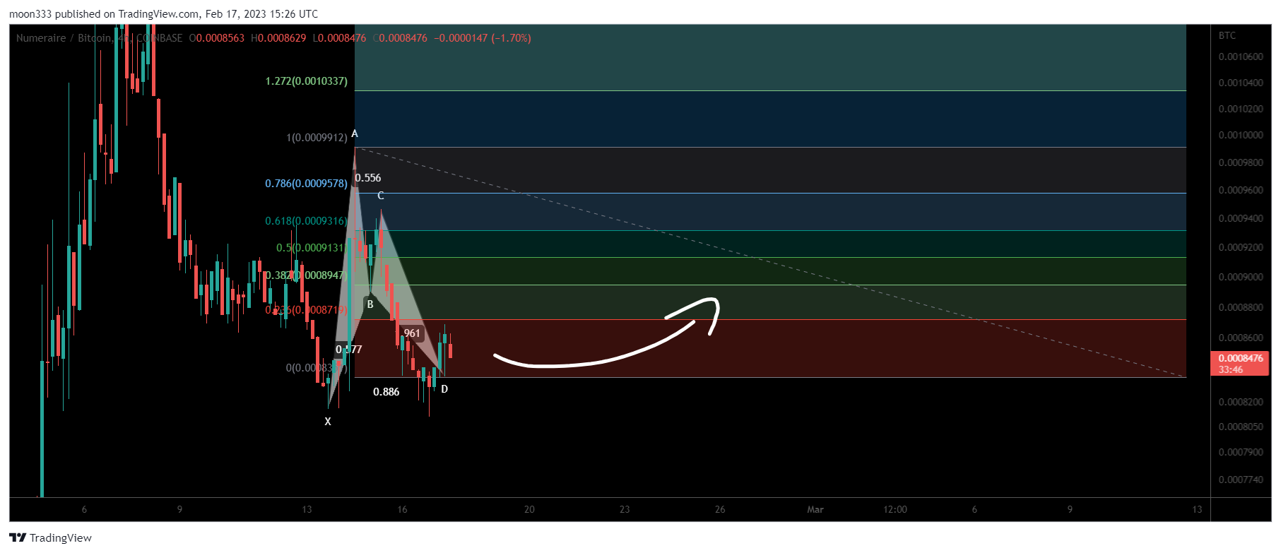 COINBASE:NMRBTC Chart Image by moon333