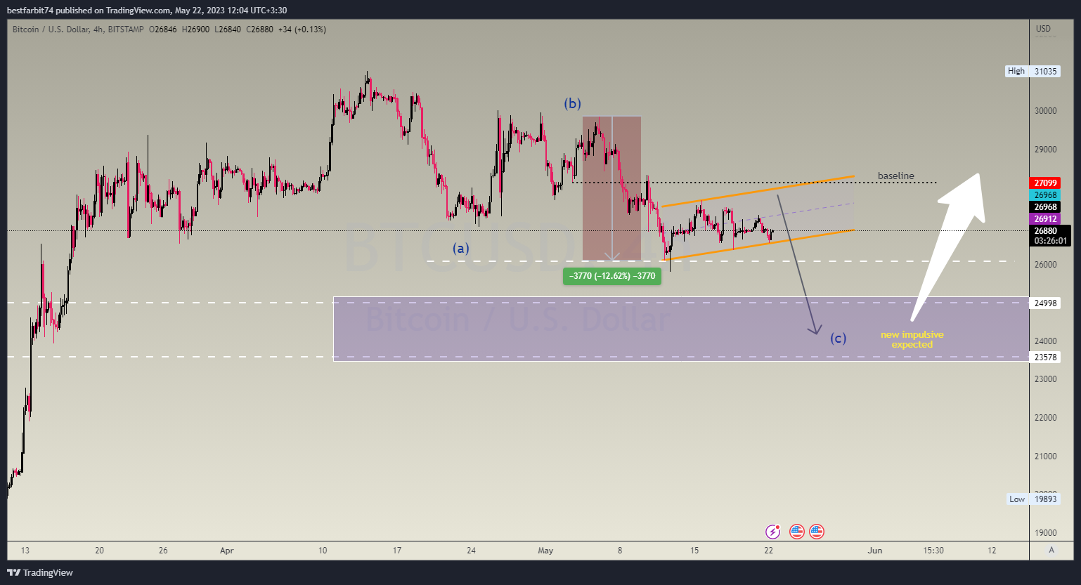 BITSTAMP:BTCUSD Chart Image by bestfarbit74