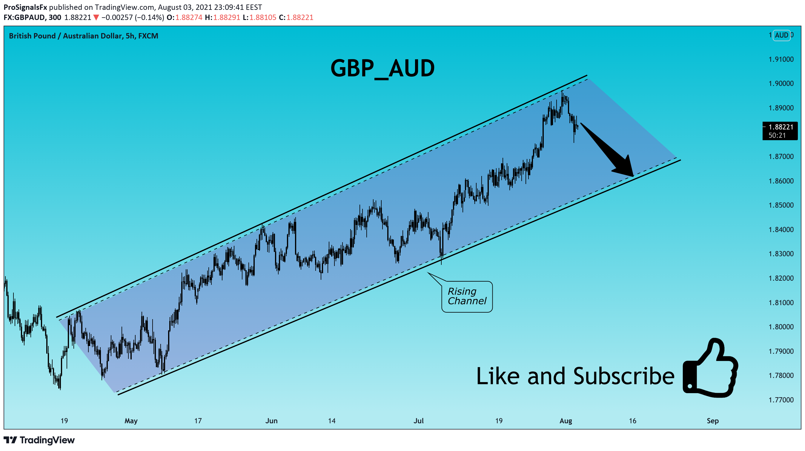  Chart Image
