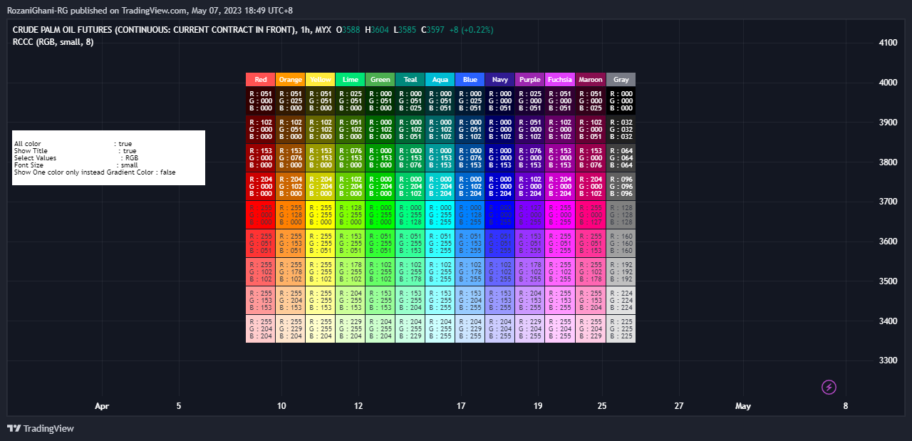 MYX:FCPO1! Chart Image by RozaniGhani-RG