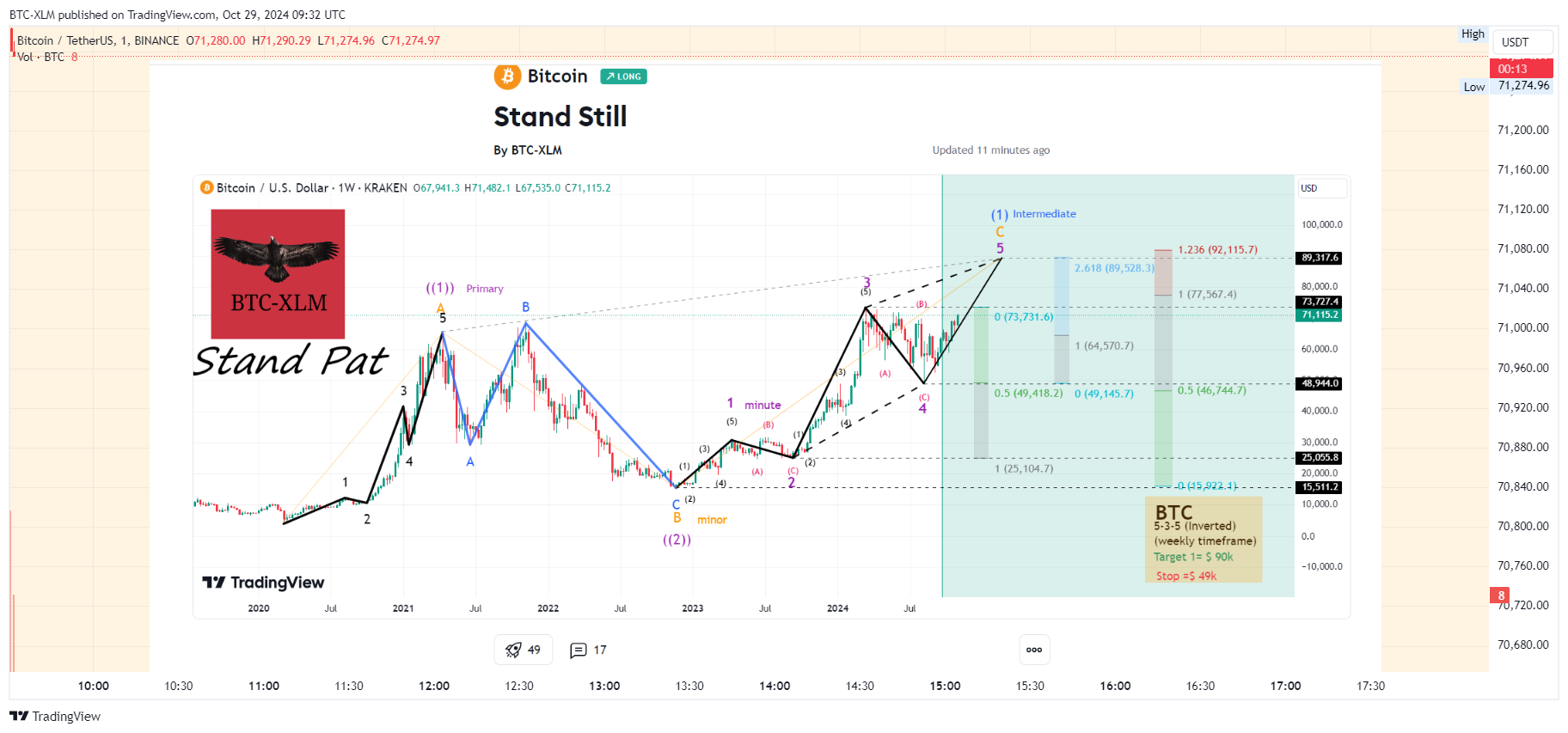 BINANCE:BTCUSDT Chart Image by BTC-XLM