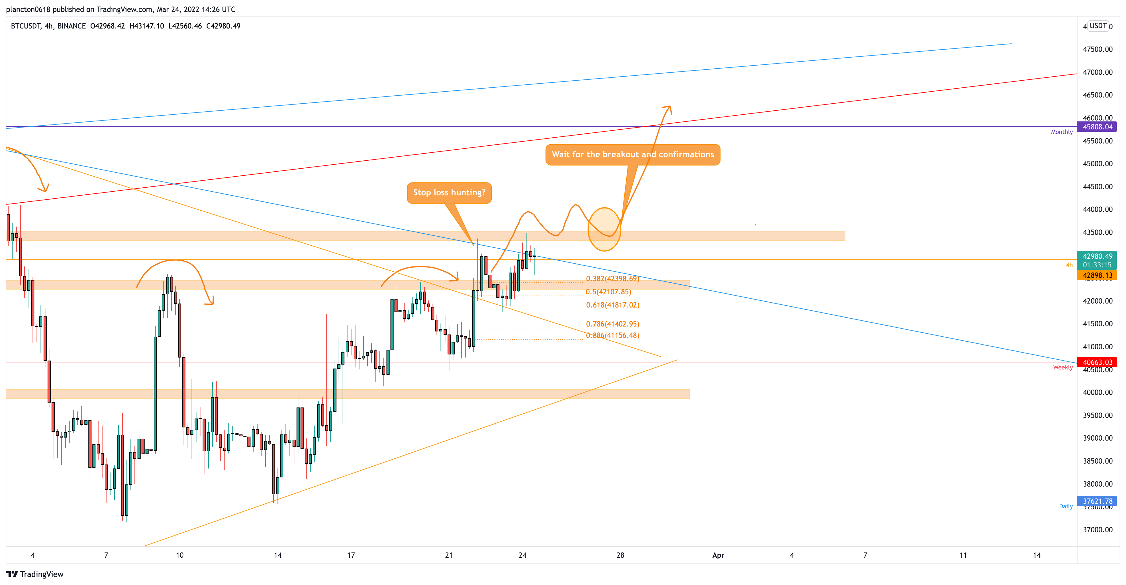 BINANCE:BTCUSDT Chart Image by InkyGrip