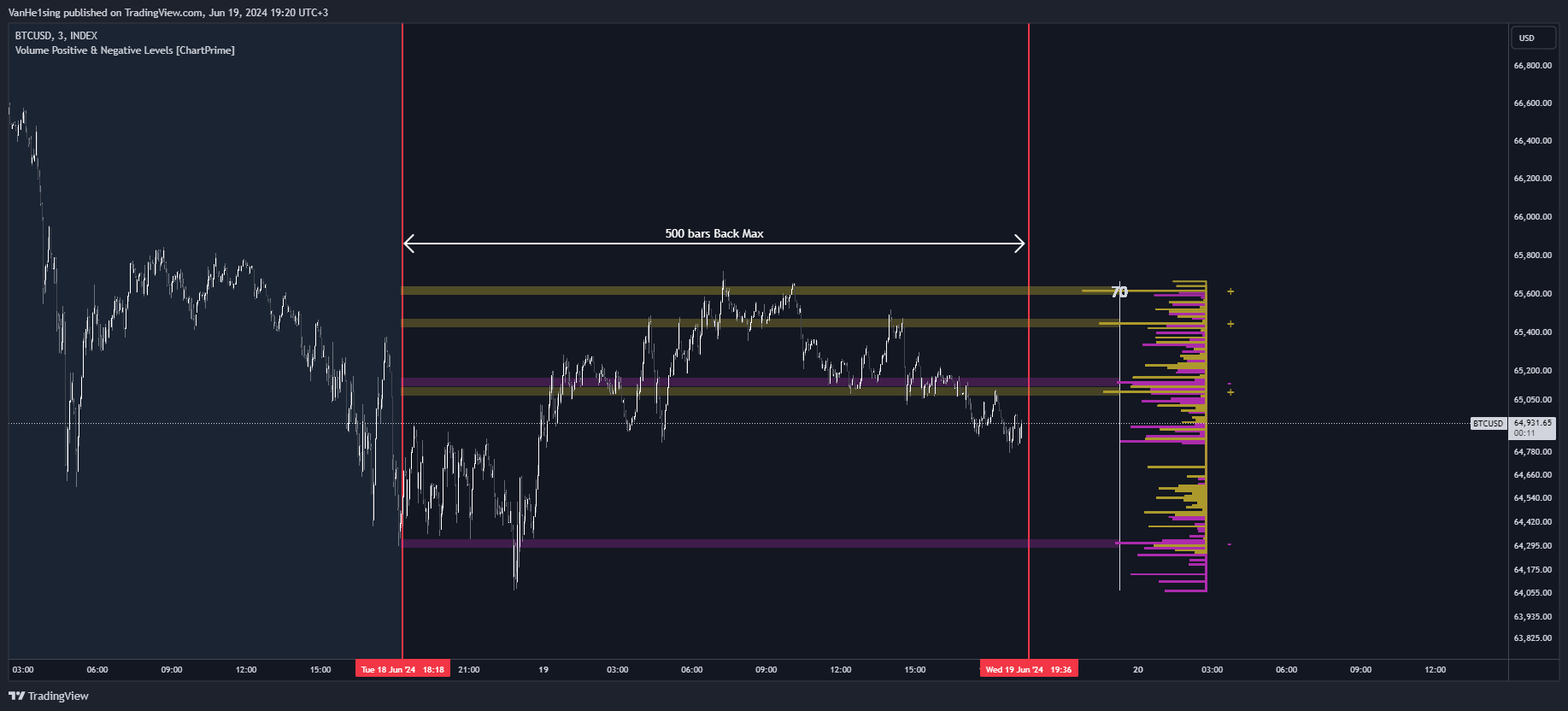 INDEX:BTCUSD Chart Image by VanHe1sing