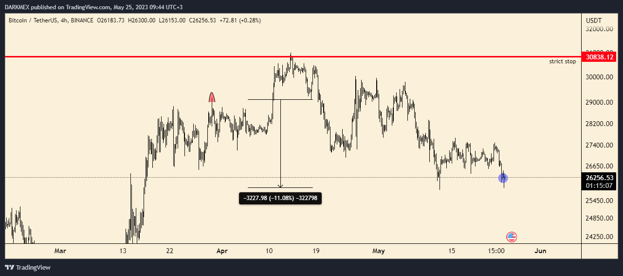 BINANCE:BTCUSDT Chart Image by DARKMEX