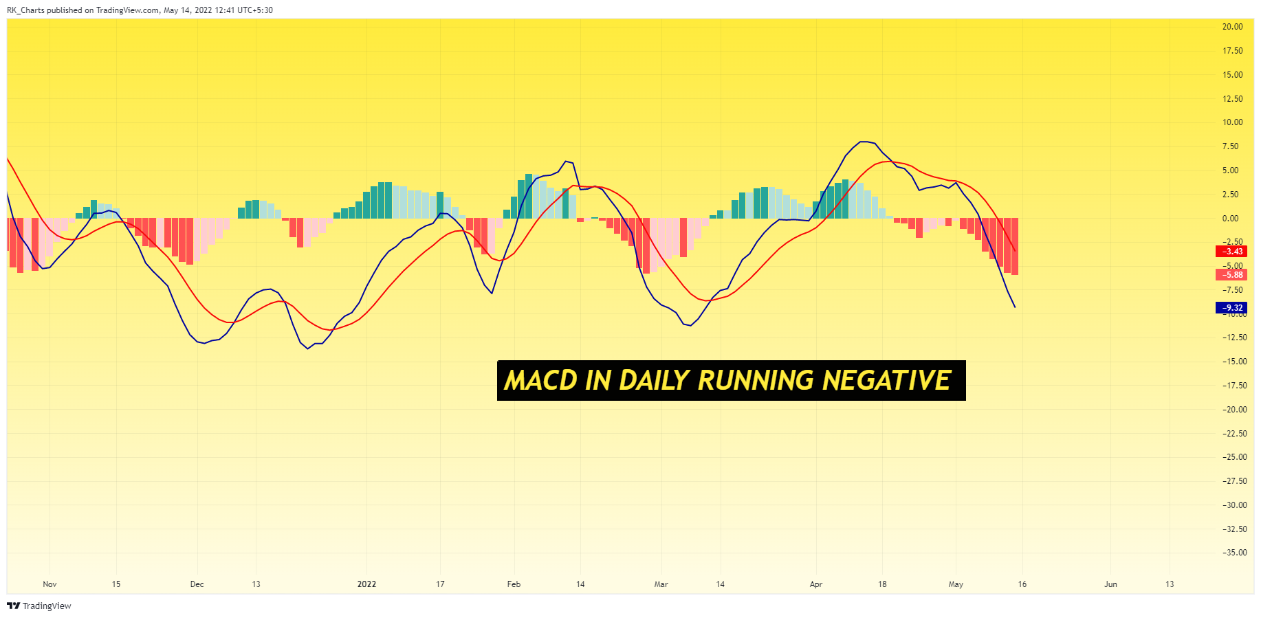 NSE:LICHSGFIN Chart Image by RK_Chaarts