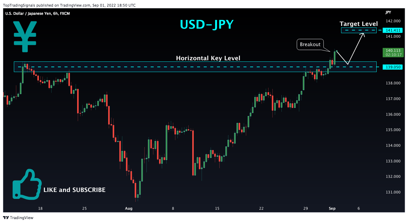 FX:USDJPY Chart Image by TopTradingSignals