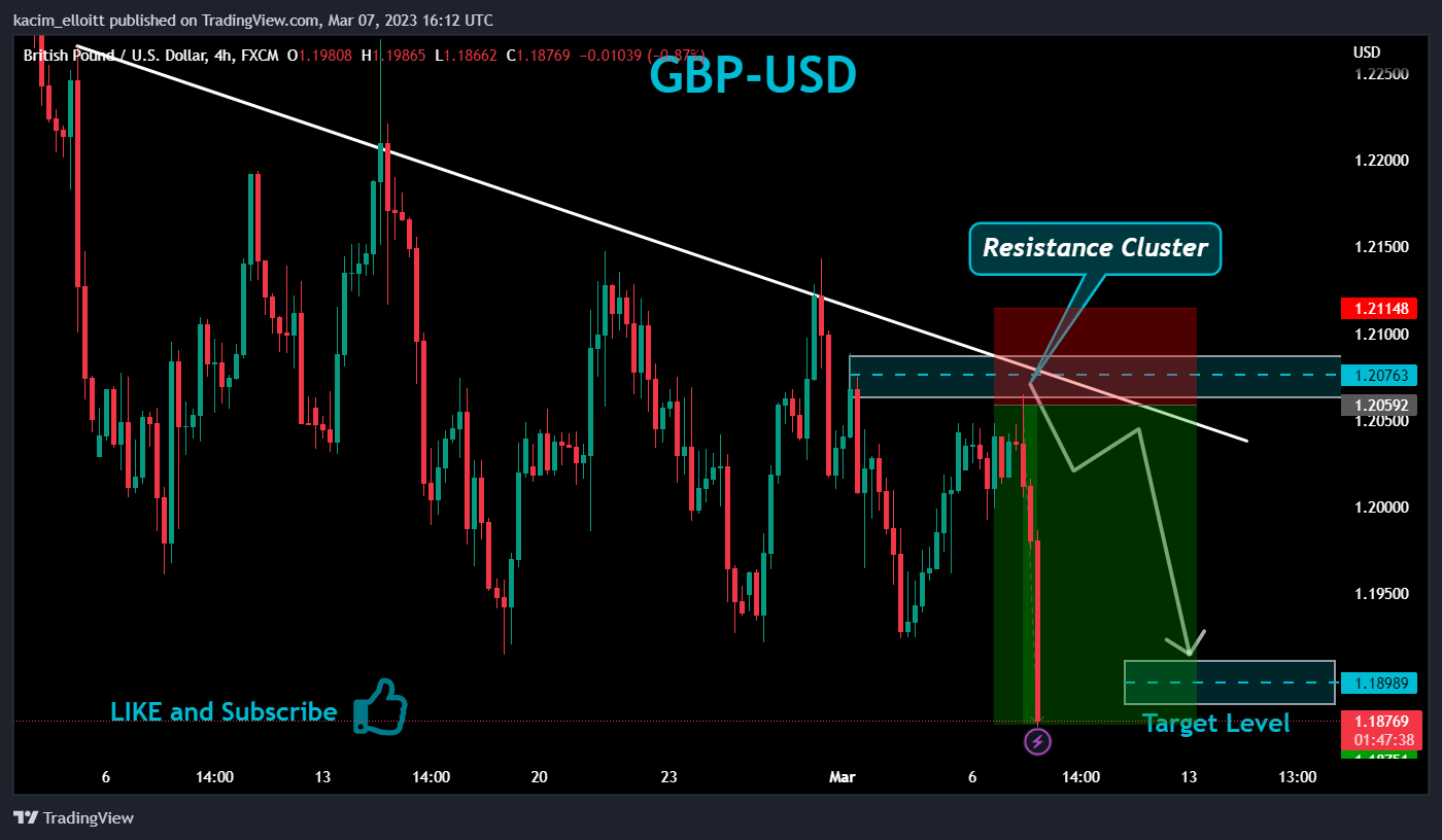 FX:GBPUSD Chart Image by kacim_elloitt