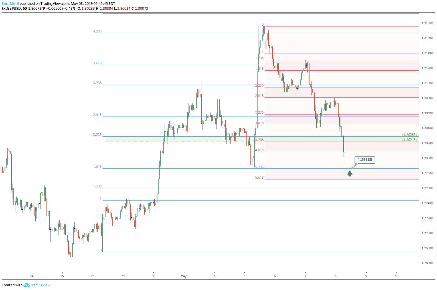  Chart Image