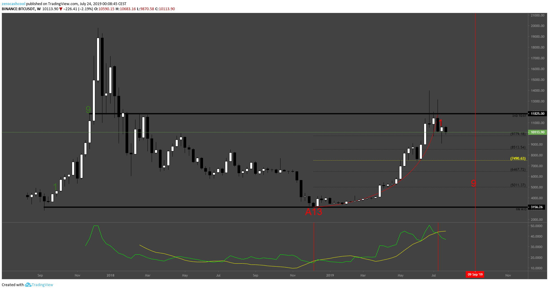  Chart Image