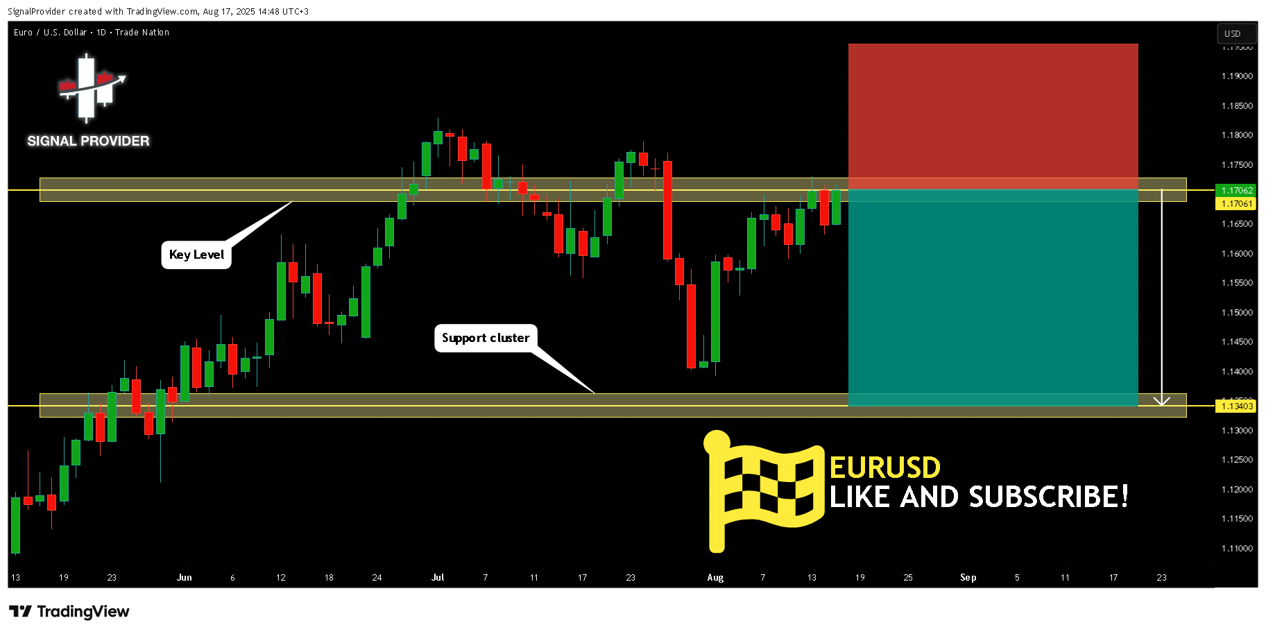 TRADENATION:EURUSD Chart Image by SignalProvider