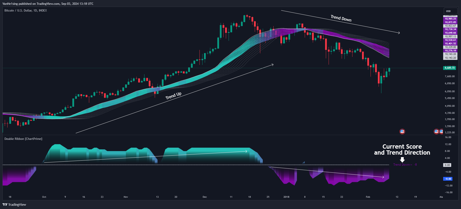 INDEX:BTCUSD Chart Image by VanHe1sing