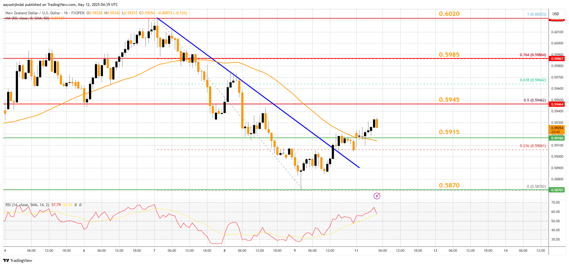 FXOPEN:NZDUSD Chart Image by aayushjindal