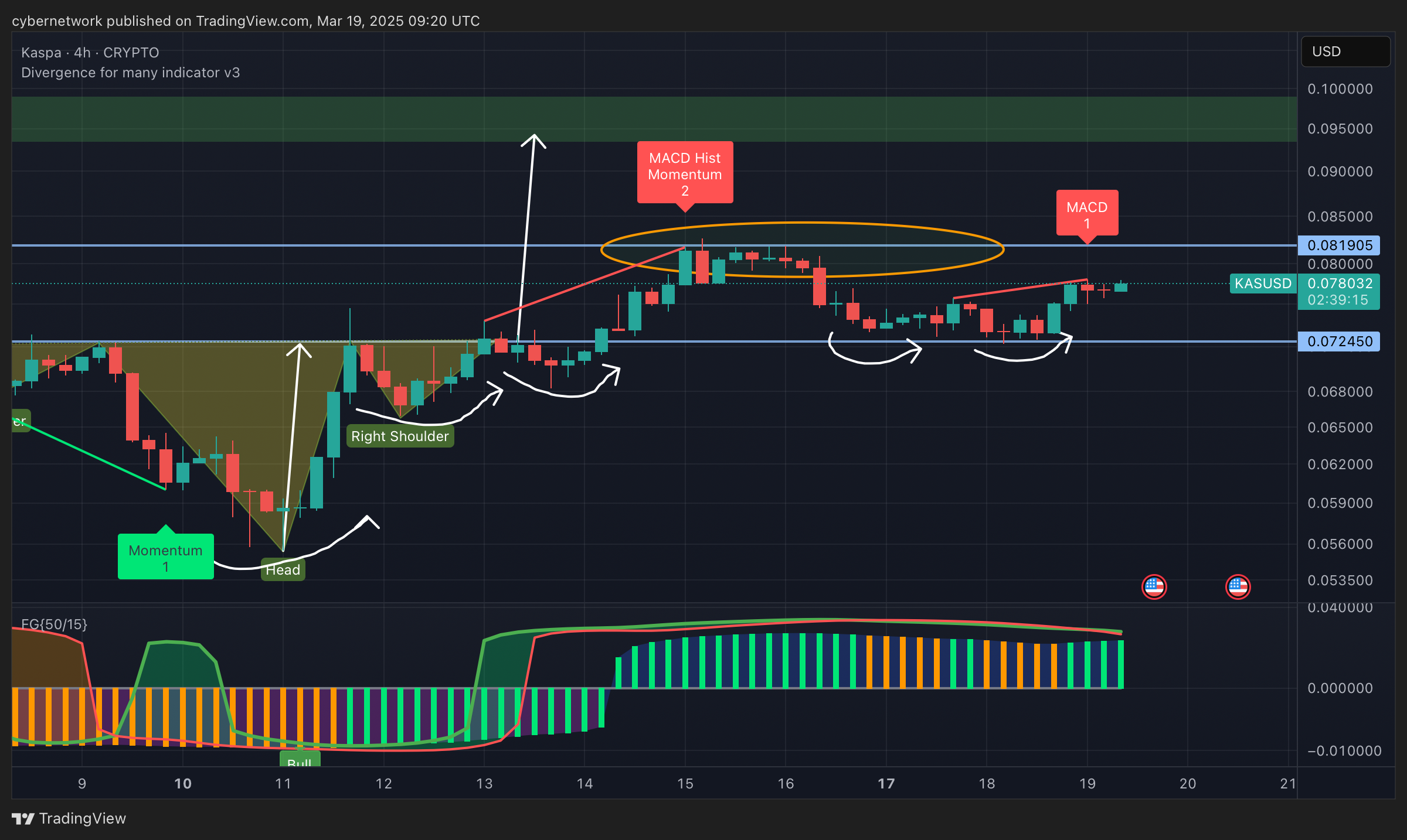 CRYPTO:KASUSD Chart Image by cybernetwork