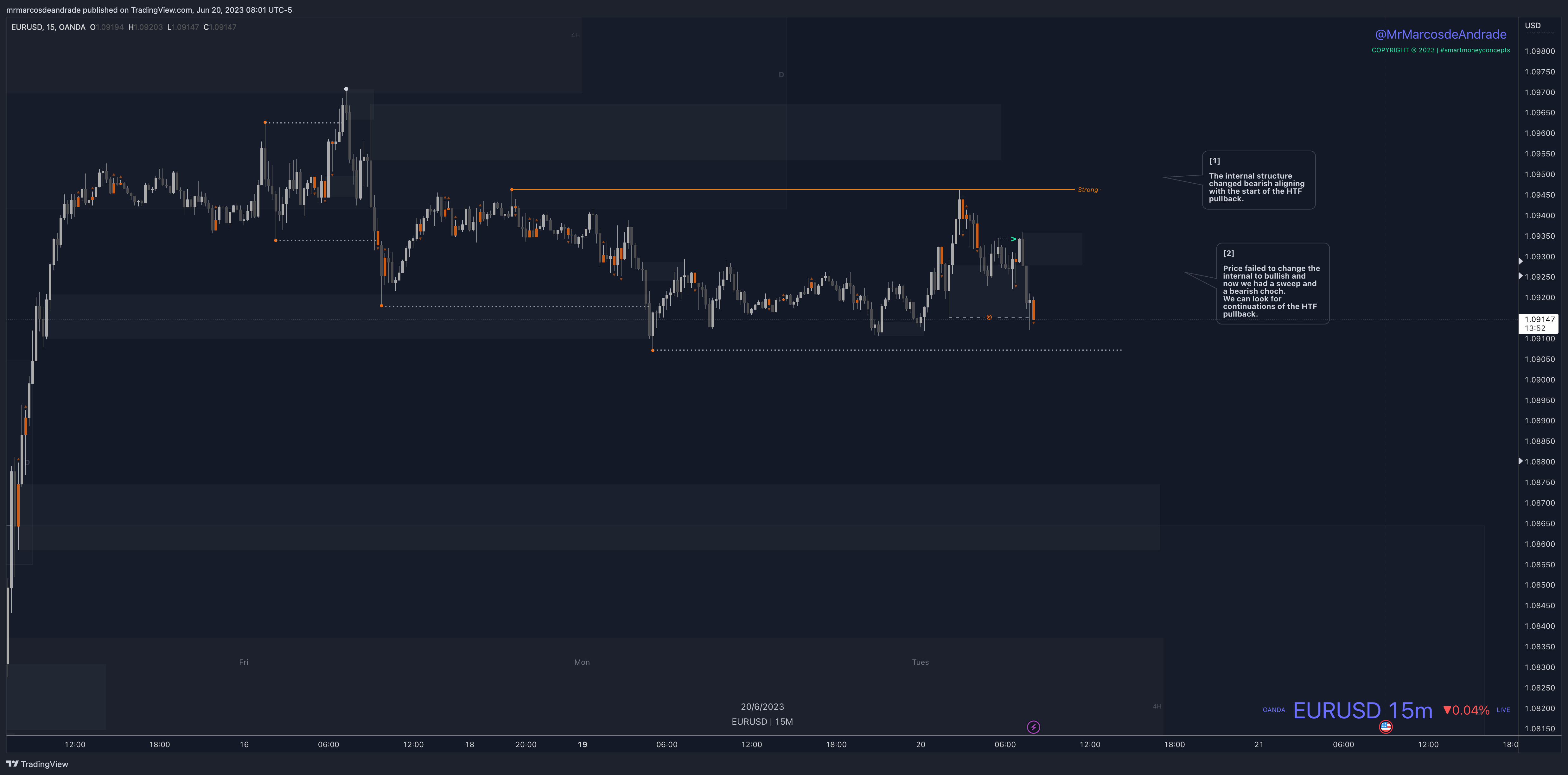 OANDA:EURUSD Chart Image by neotradingclub