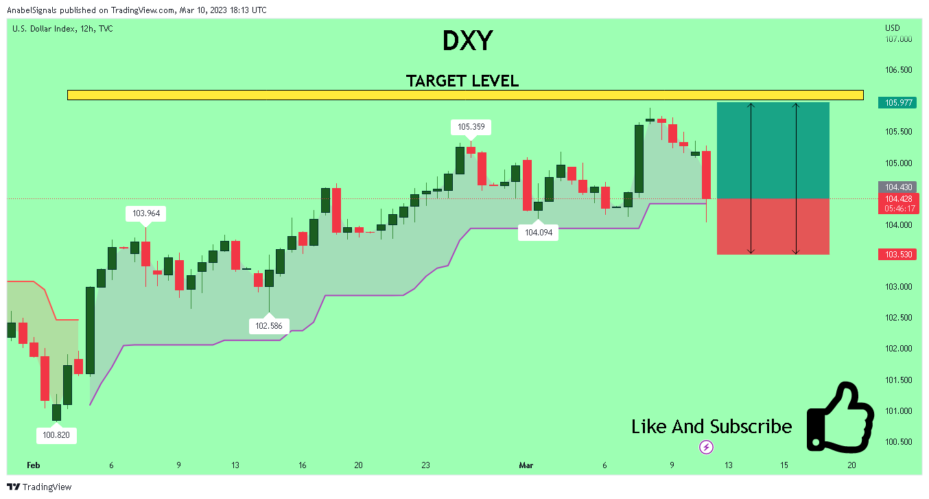 TVC:DXY Chart Image by AnabelSignals