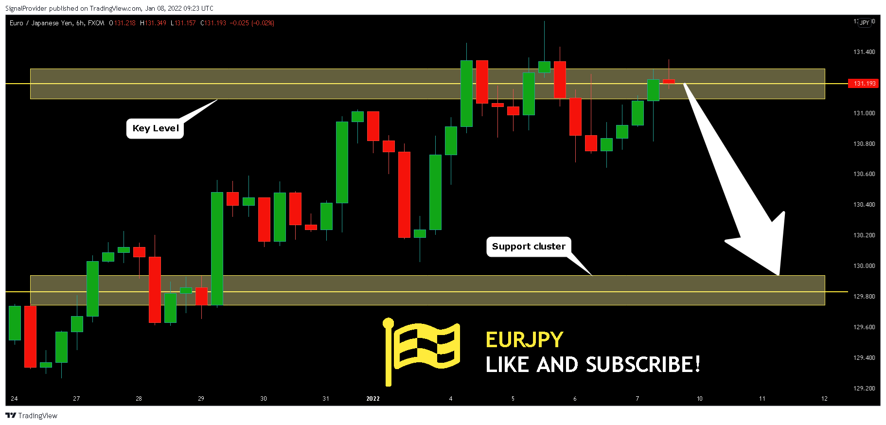 FX:EURJPY Chart Image by SignalProvider