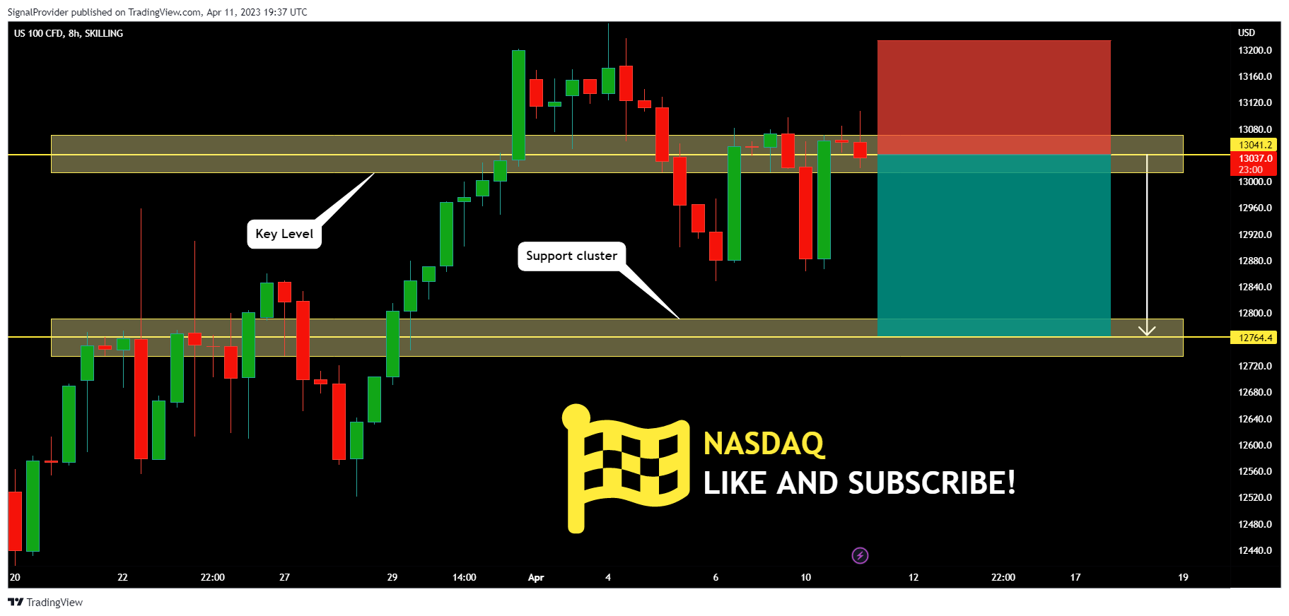 SKILLING:NASDAQ Chart Image by SignalProvider
