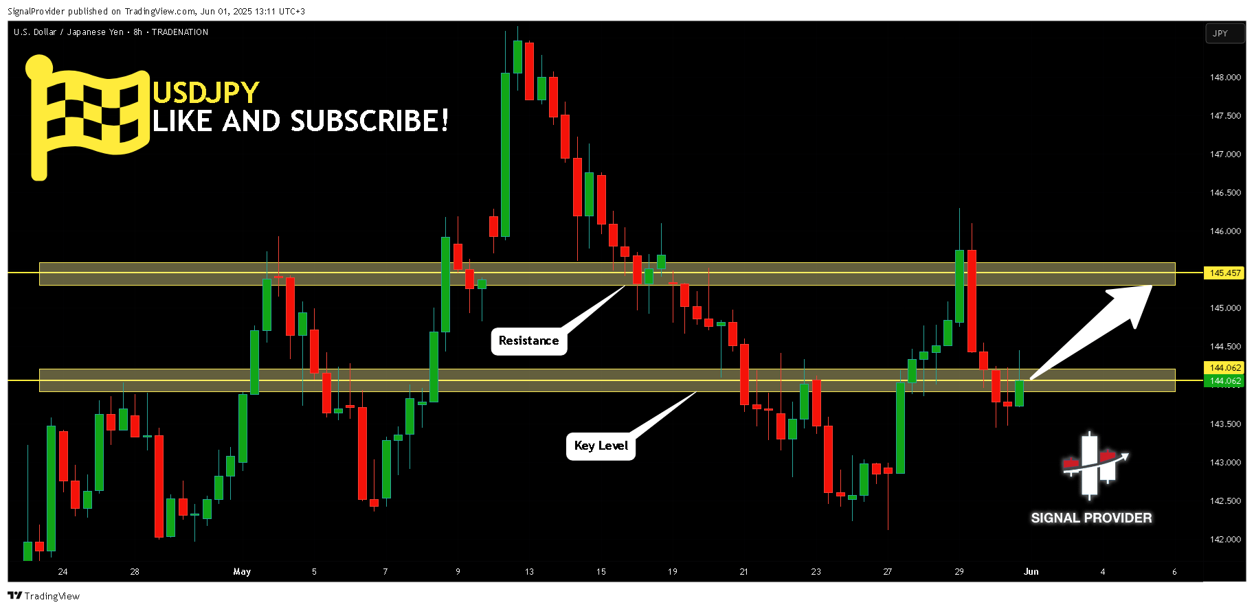TRADENATION:USDJPY Chart Image by SignalProvider