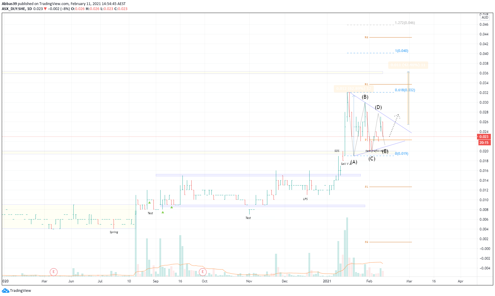  Chart Image