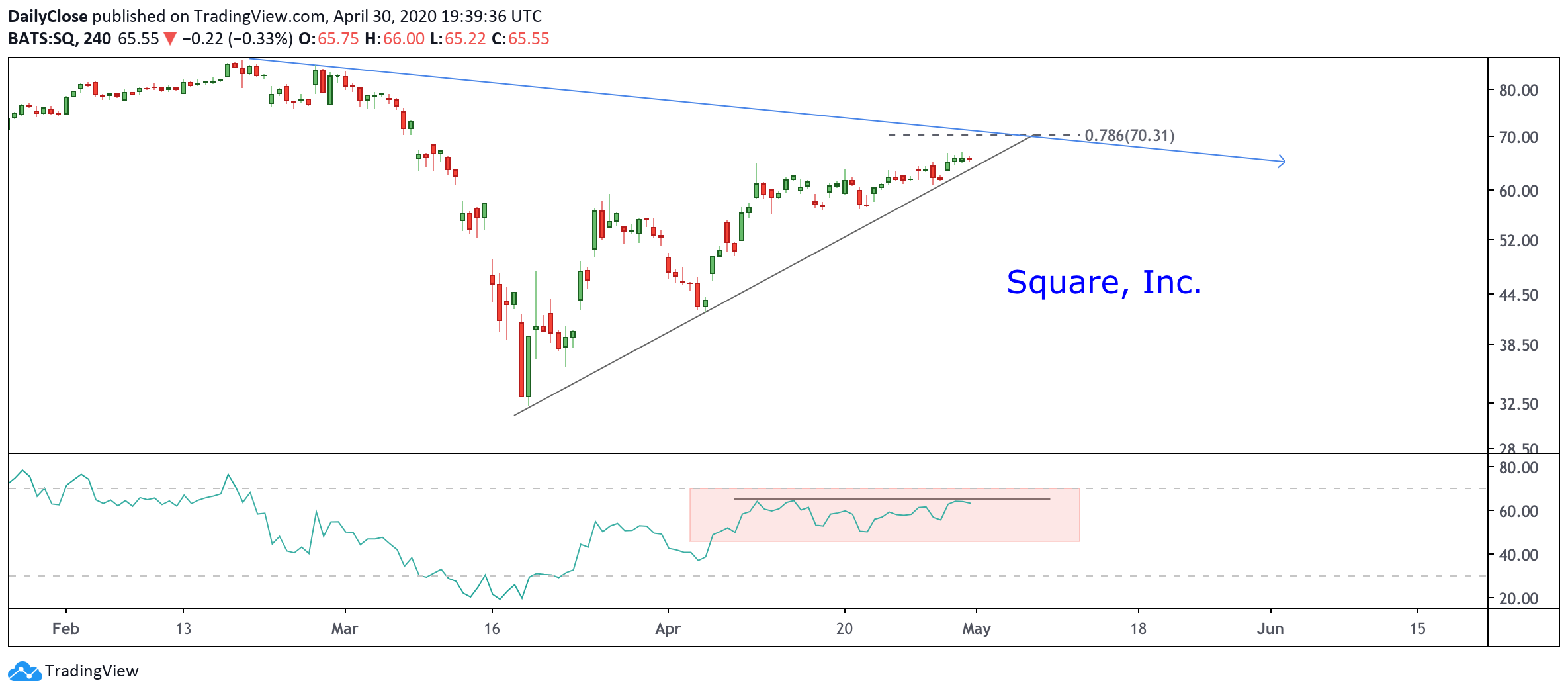  Chart Image