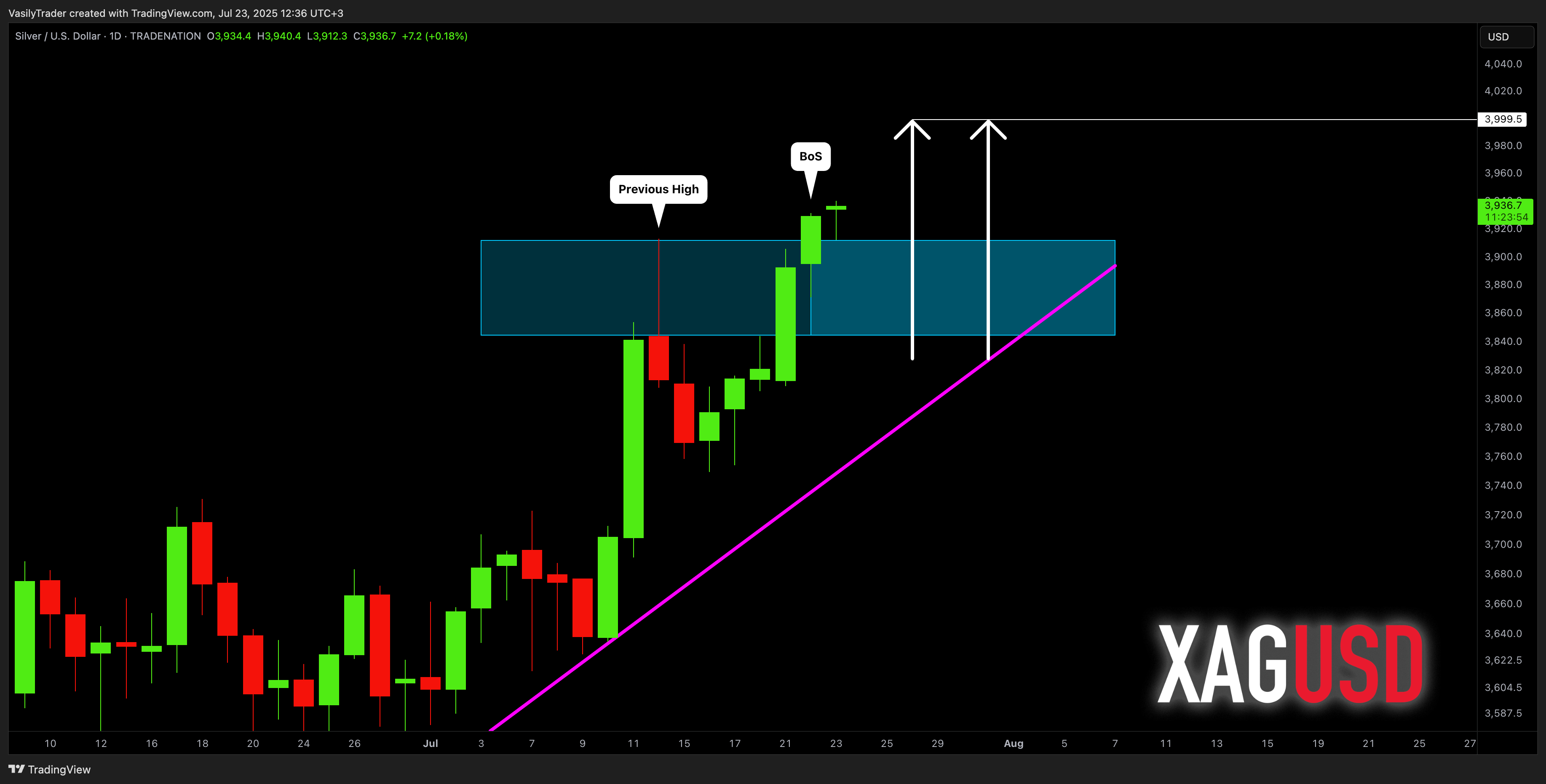 TRADENATION:XAGUSD Chart Image by VasilyTrader