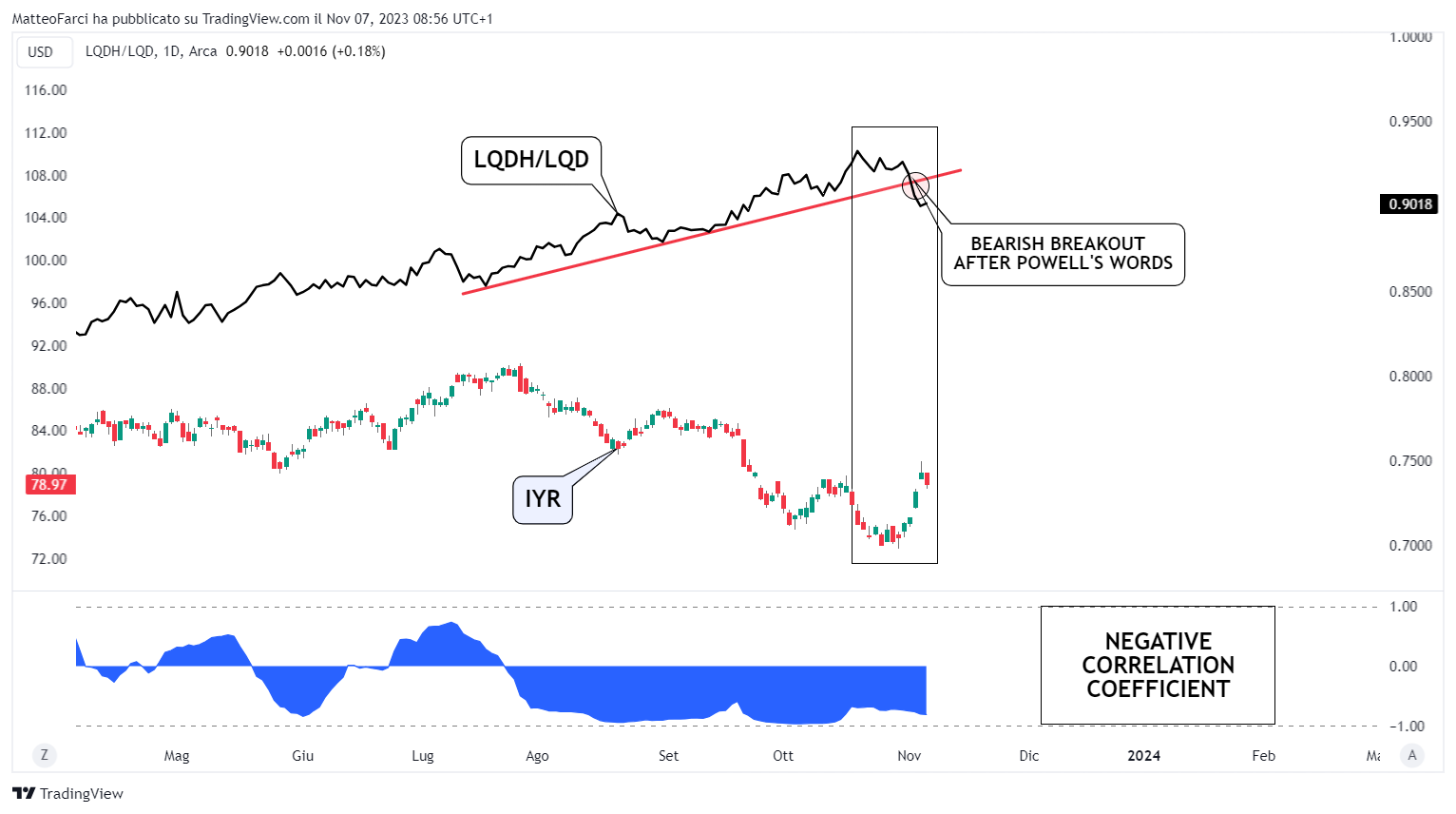 BATS:LQDH/BATS:LQD Chart Image by MatteoFarci