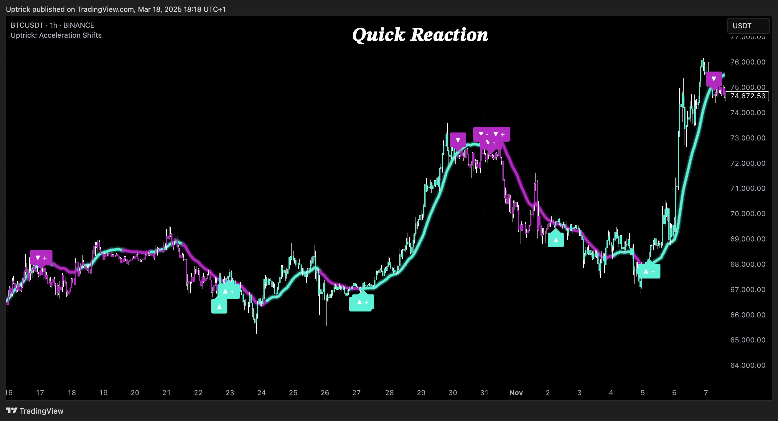BINANCE:BTCUSDT Chart Image by Uptrick