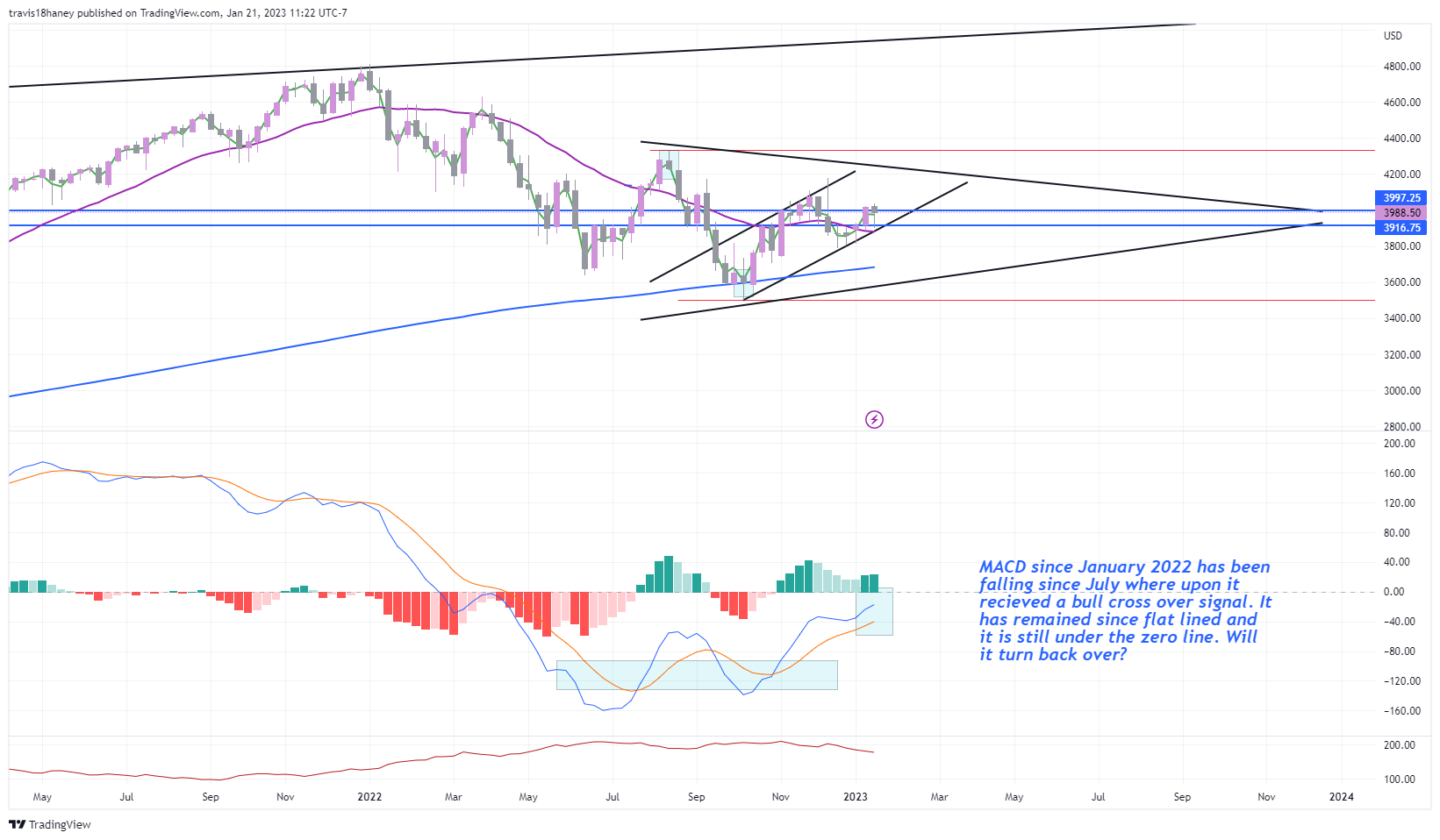 CME_MINI:ES1! Chart Image by Dow_Jones_Maestro