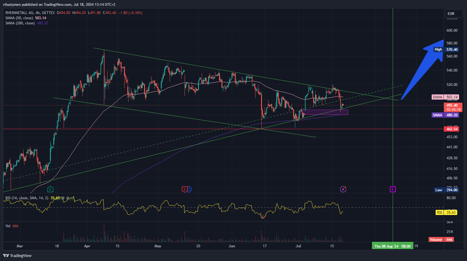 GETTEX:RHM Chart Image by rtlustymen