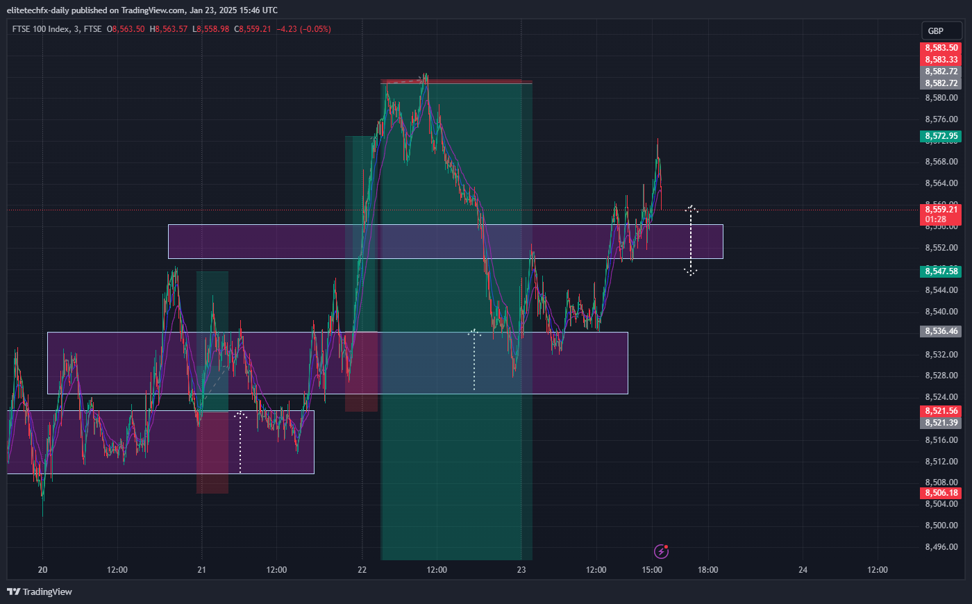 FTSE_DLY:UKX Chart Image by elitetechfx-daily