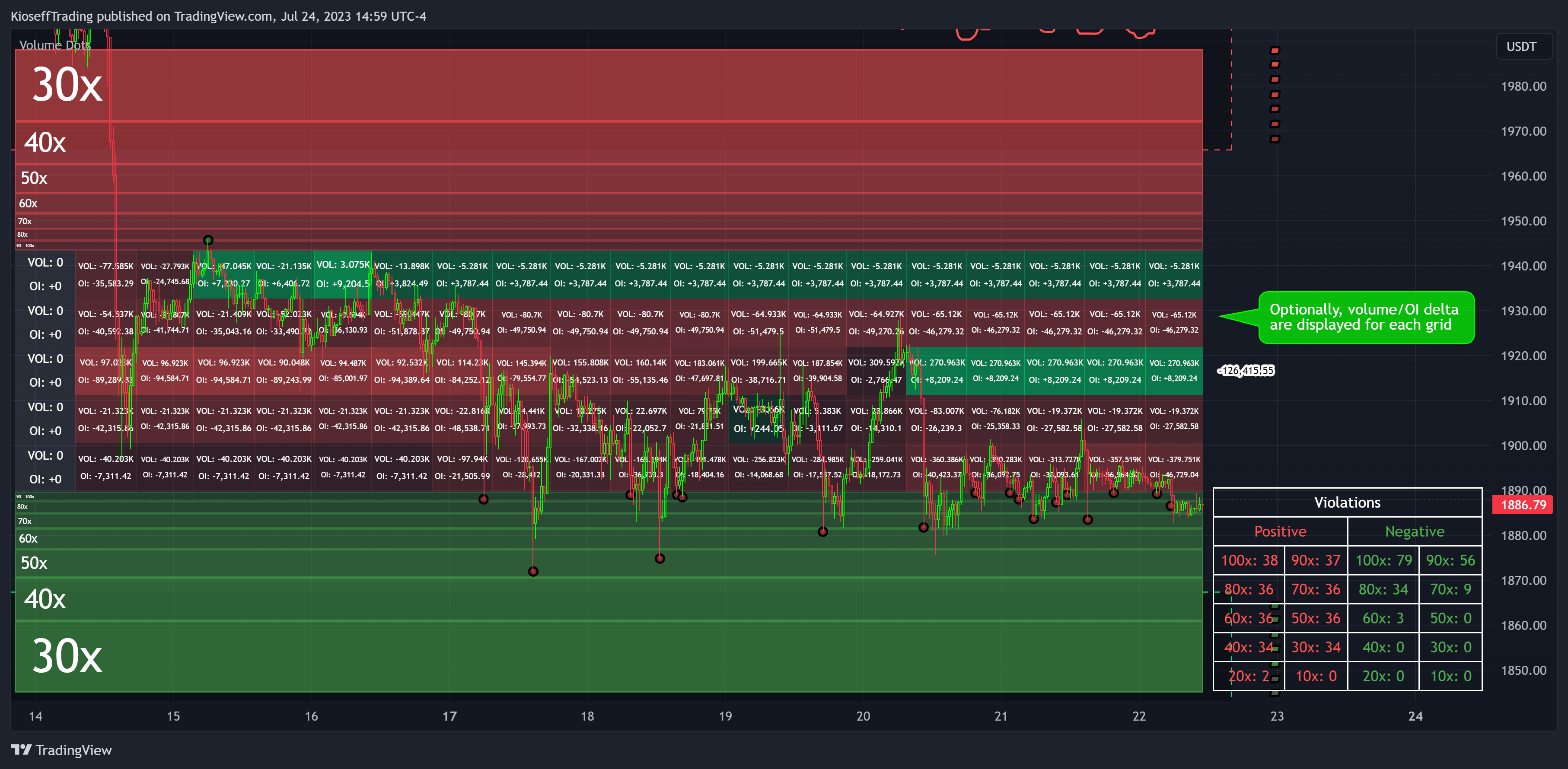BINANCE:ETHUSDT.P Chart Image by KioseffTrading