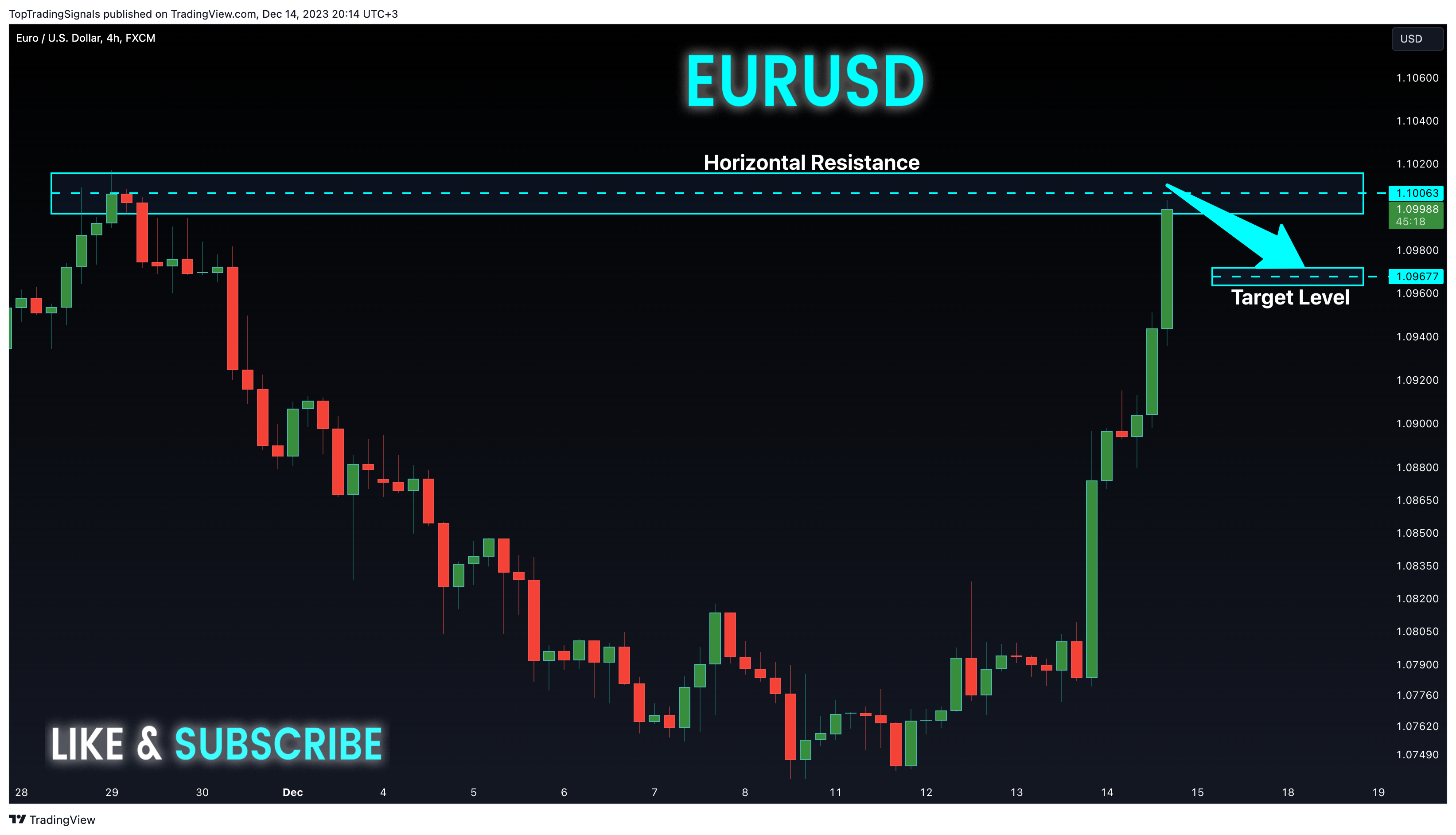 FX:EURUSD Chart Image by TopTradingSignals