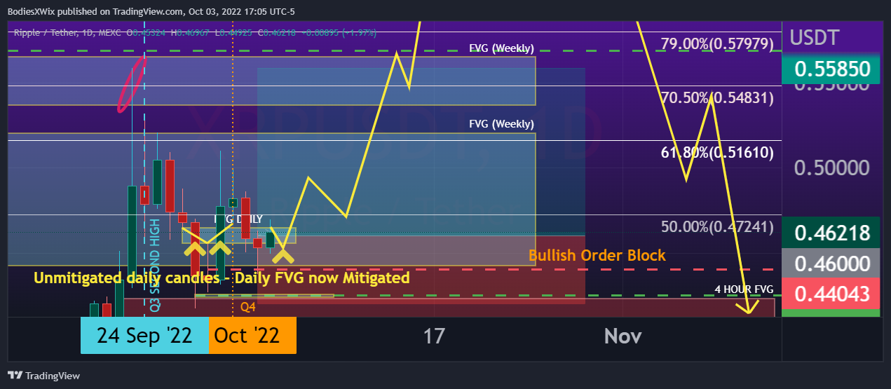 MEXC:XRPUSDT Chart Image by BodiesXWix