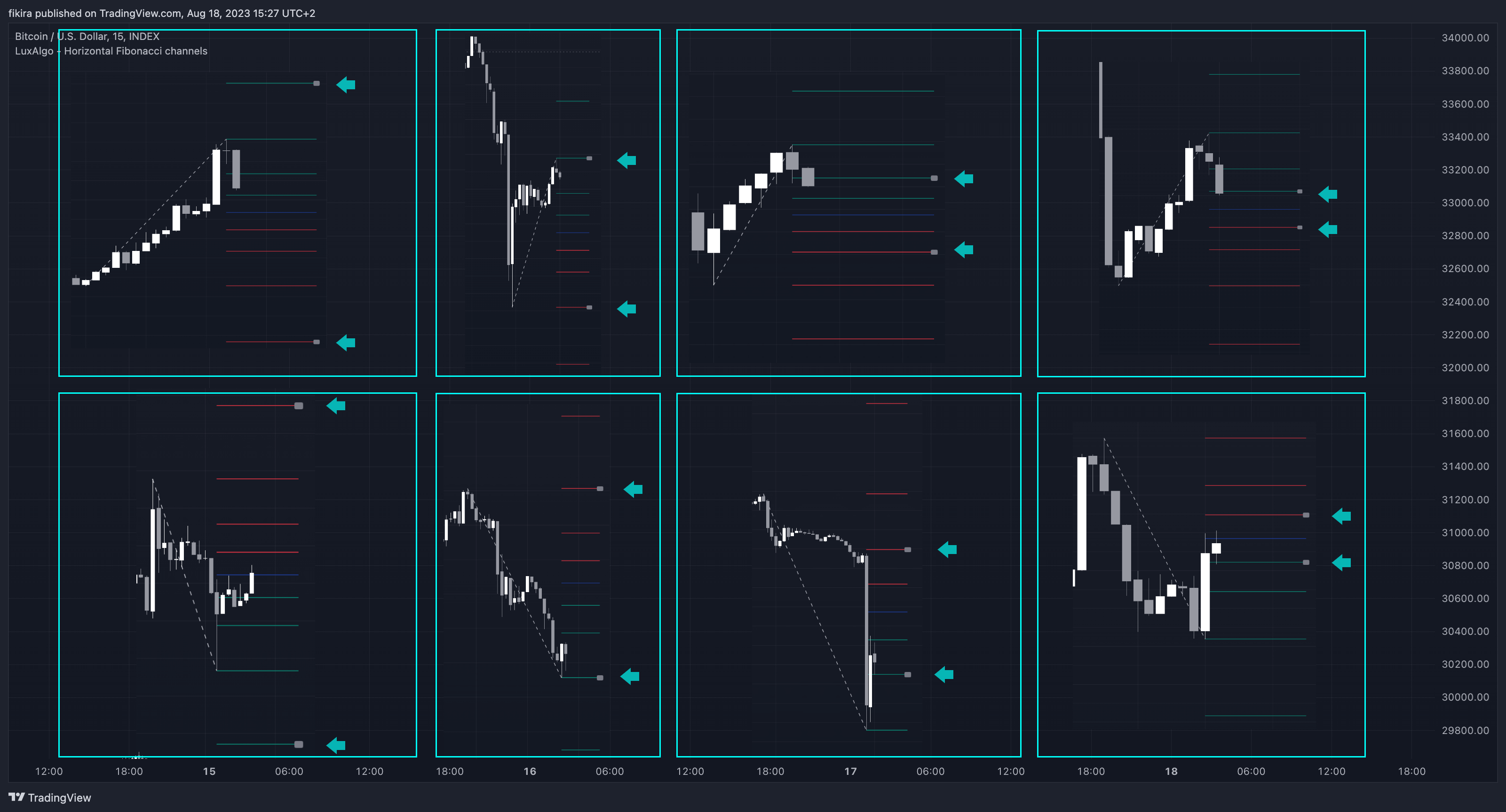 INDEX:BTCUSD Chart Image by fikira